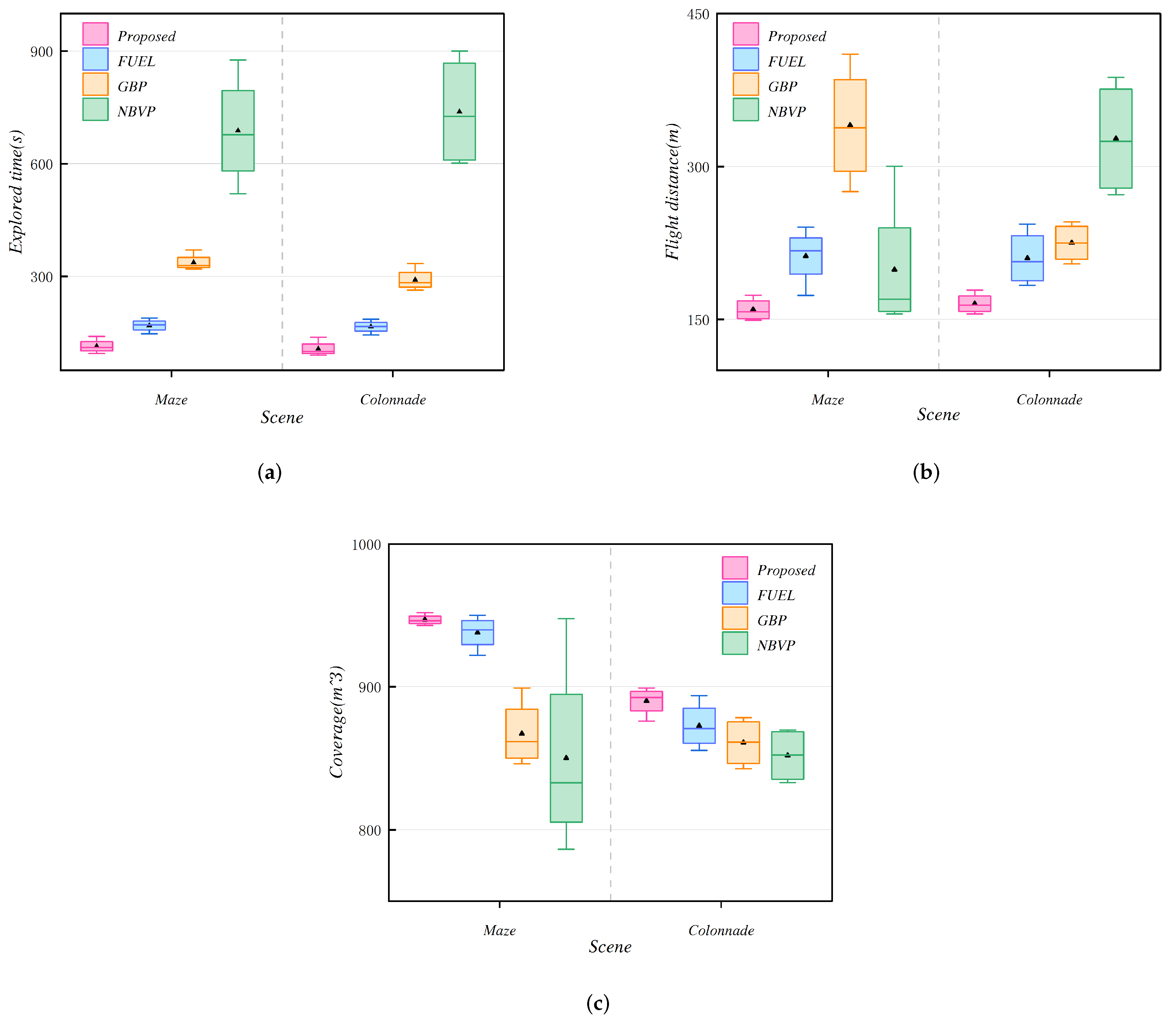 Drones 09 00423 g010