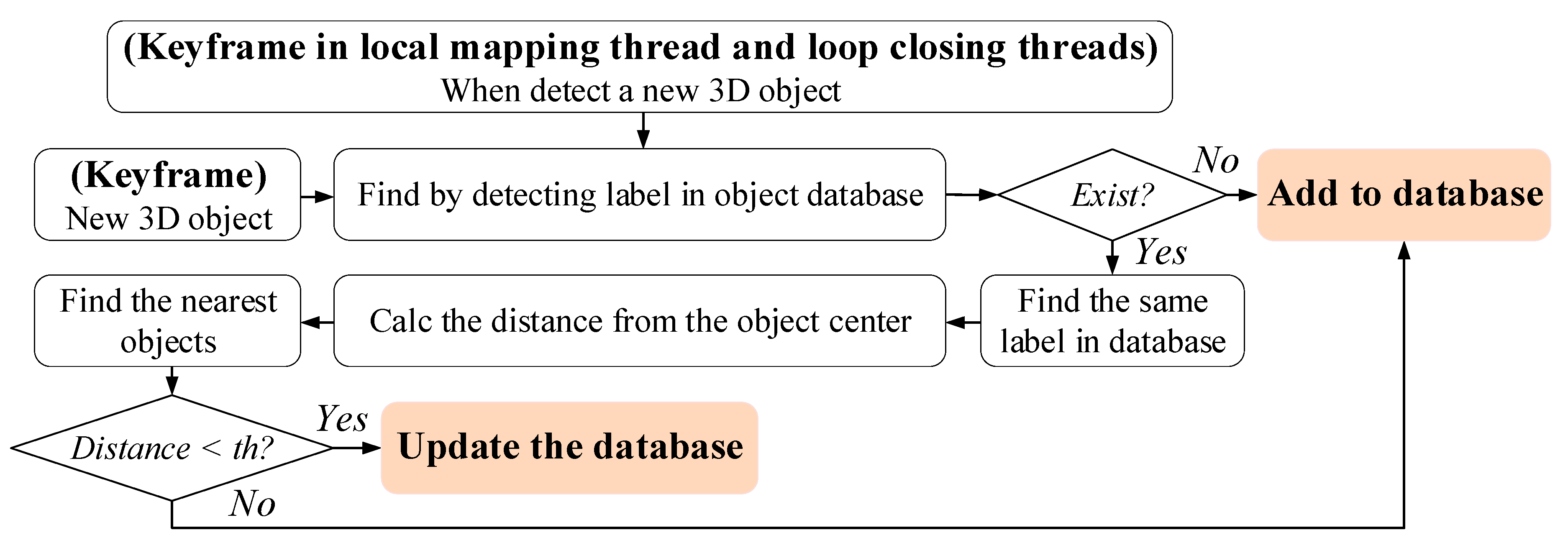 Drones 09 00424 g006