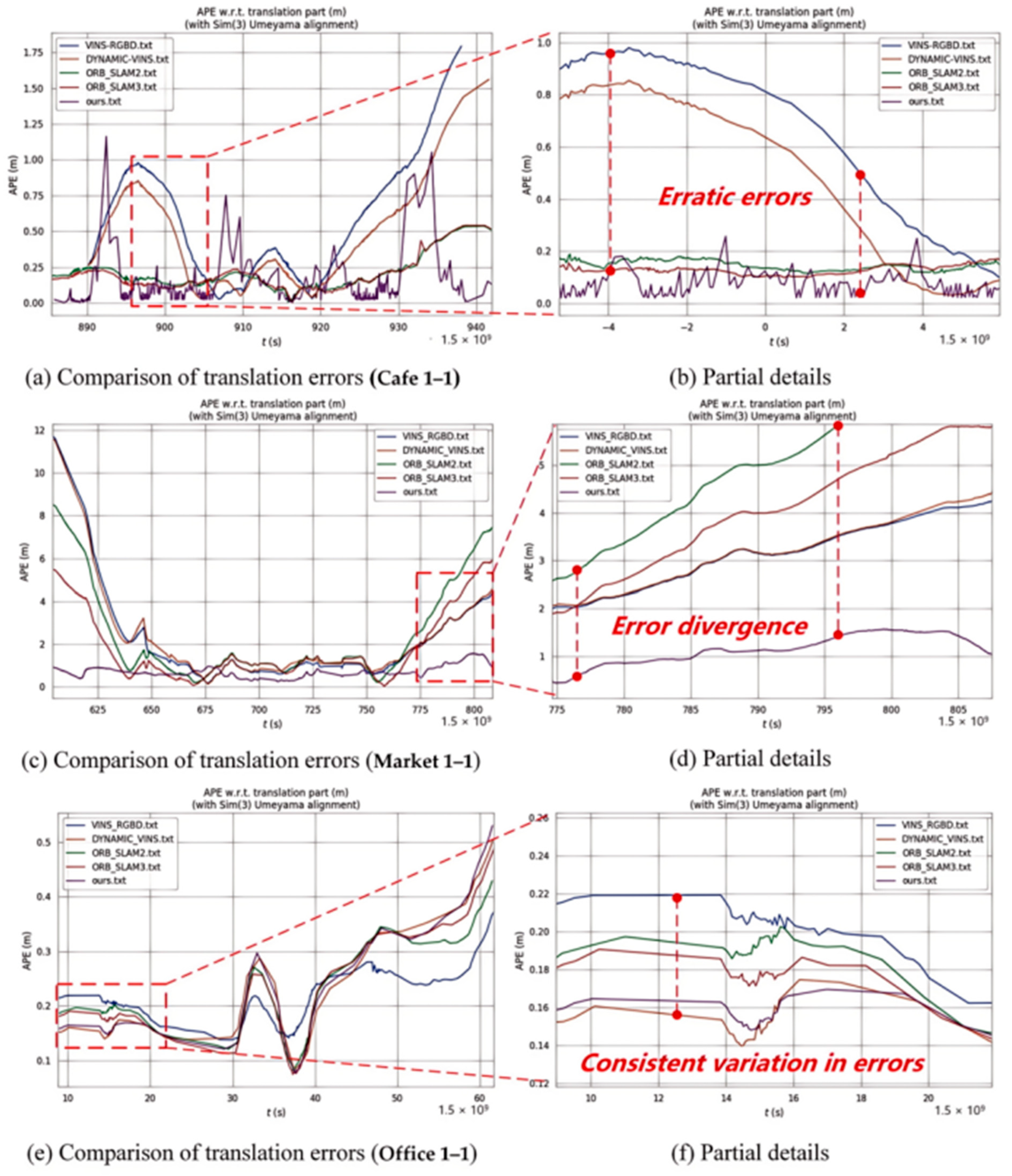 Drones 09 00424 g009