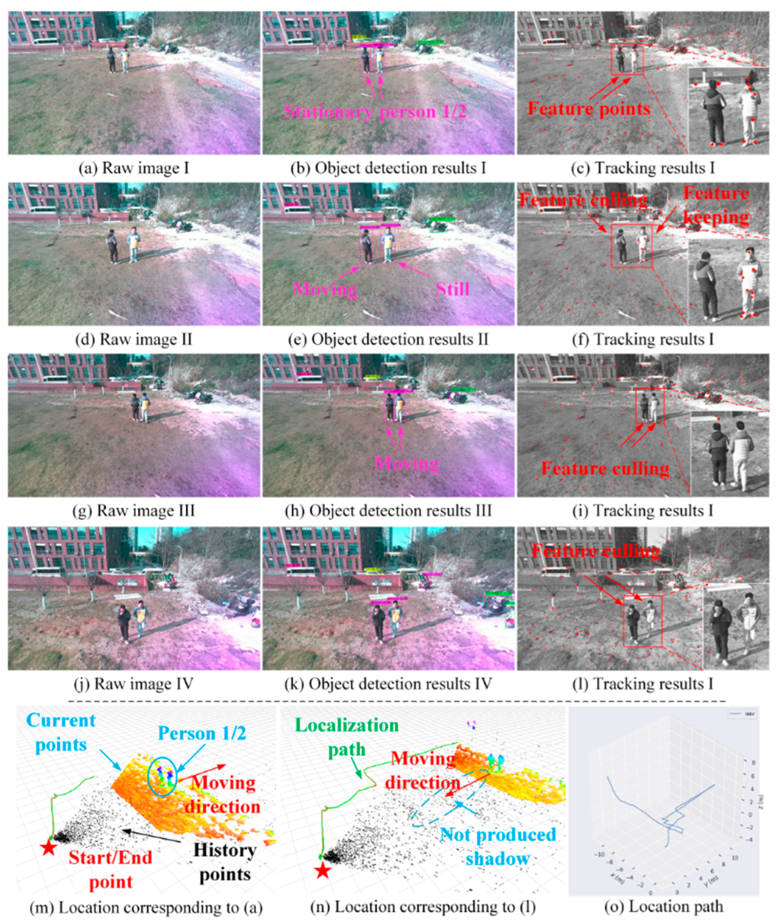 Drones 09 00424 g023