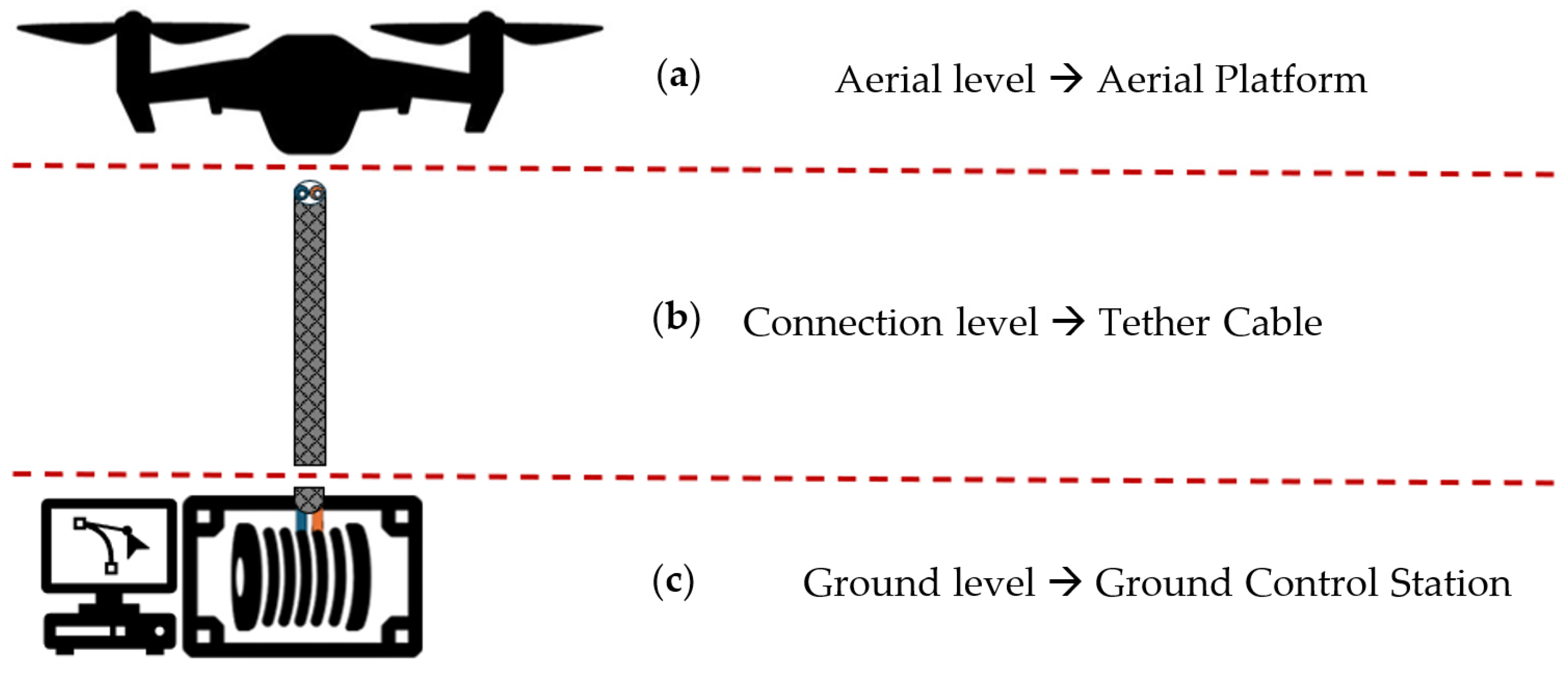 Drones 09 00425 g002