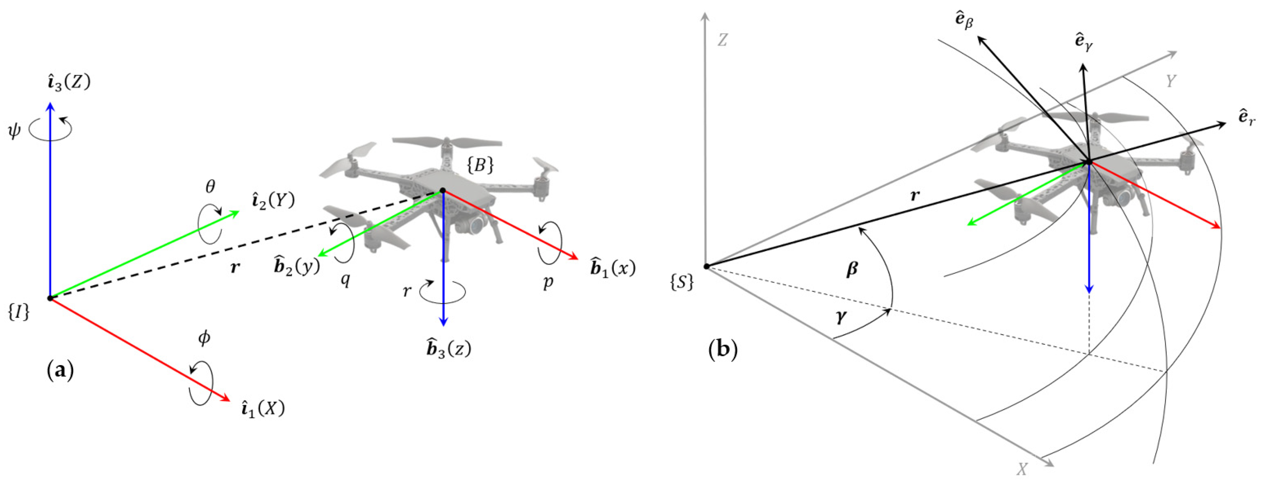 Drones 09 00425 g006