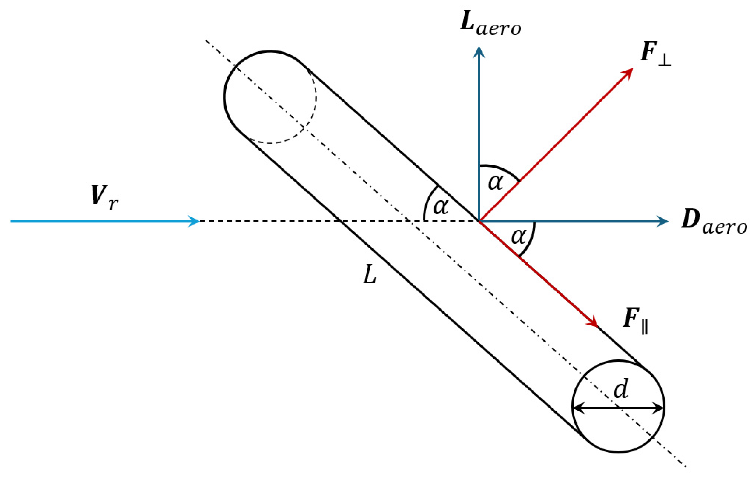 Drones 09 00425 g010