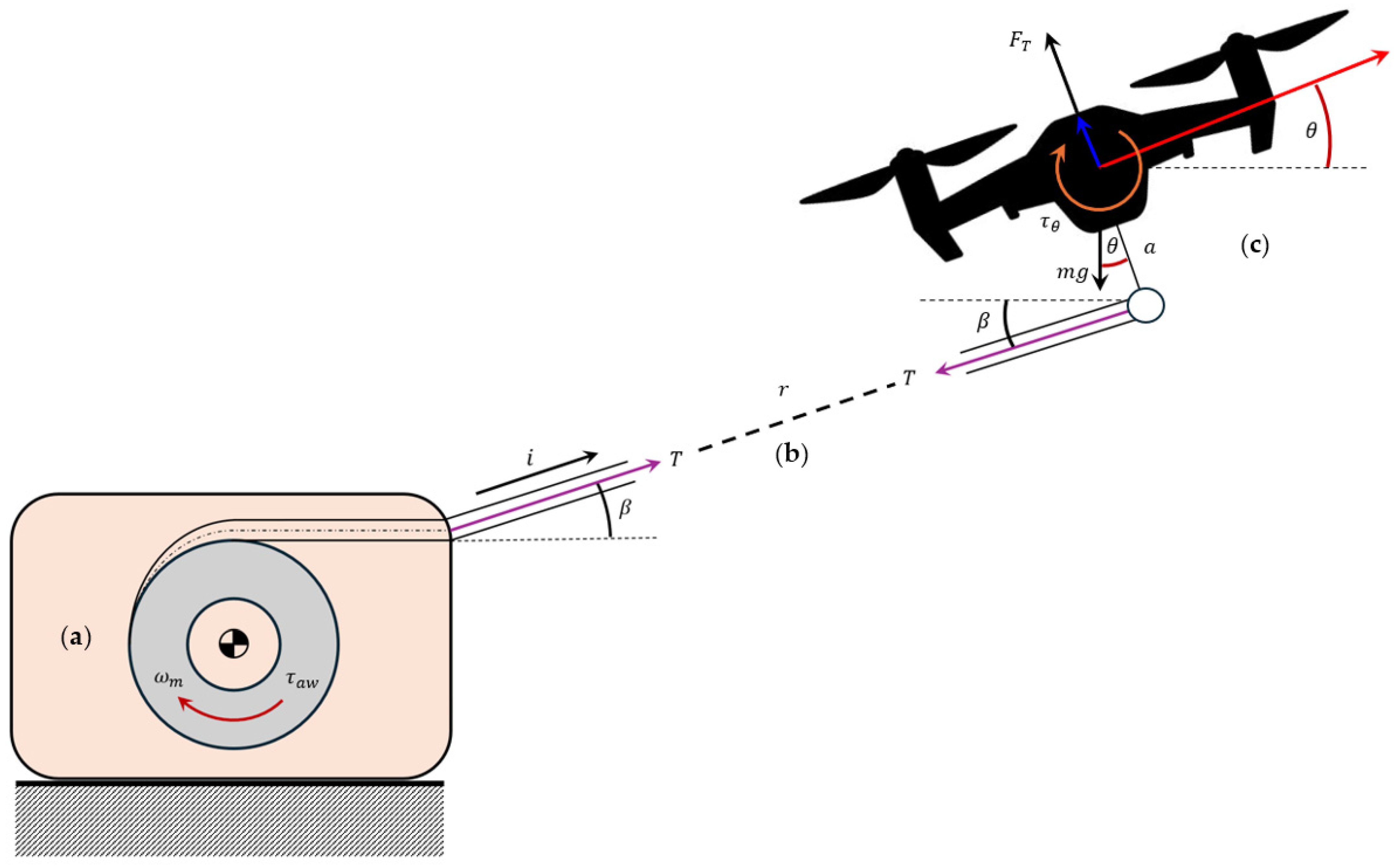 Drones 09 00425 g012
