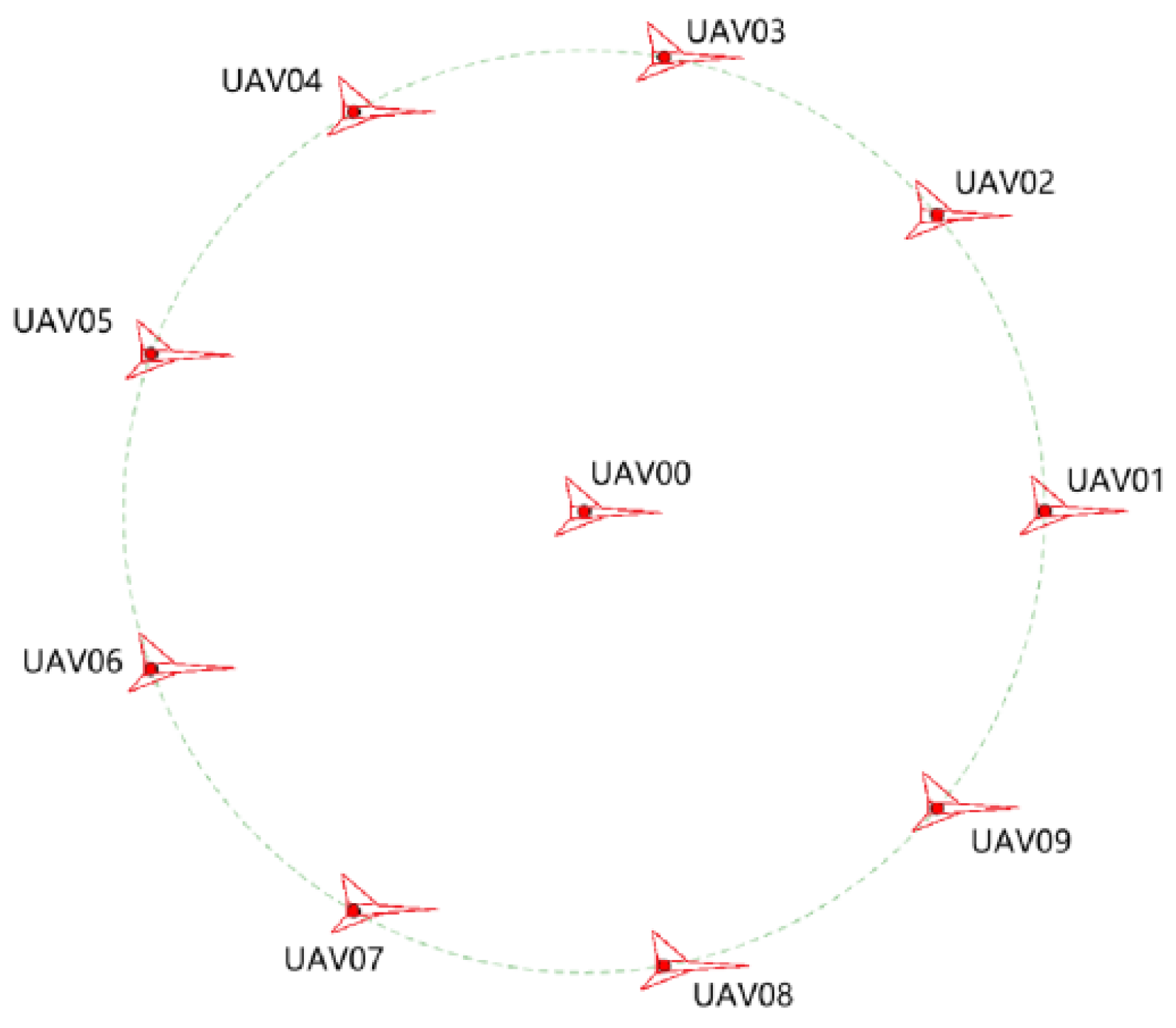 Drones 09 00426 g004