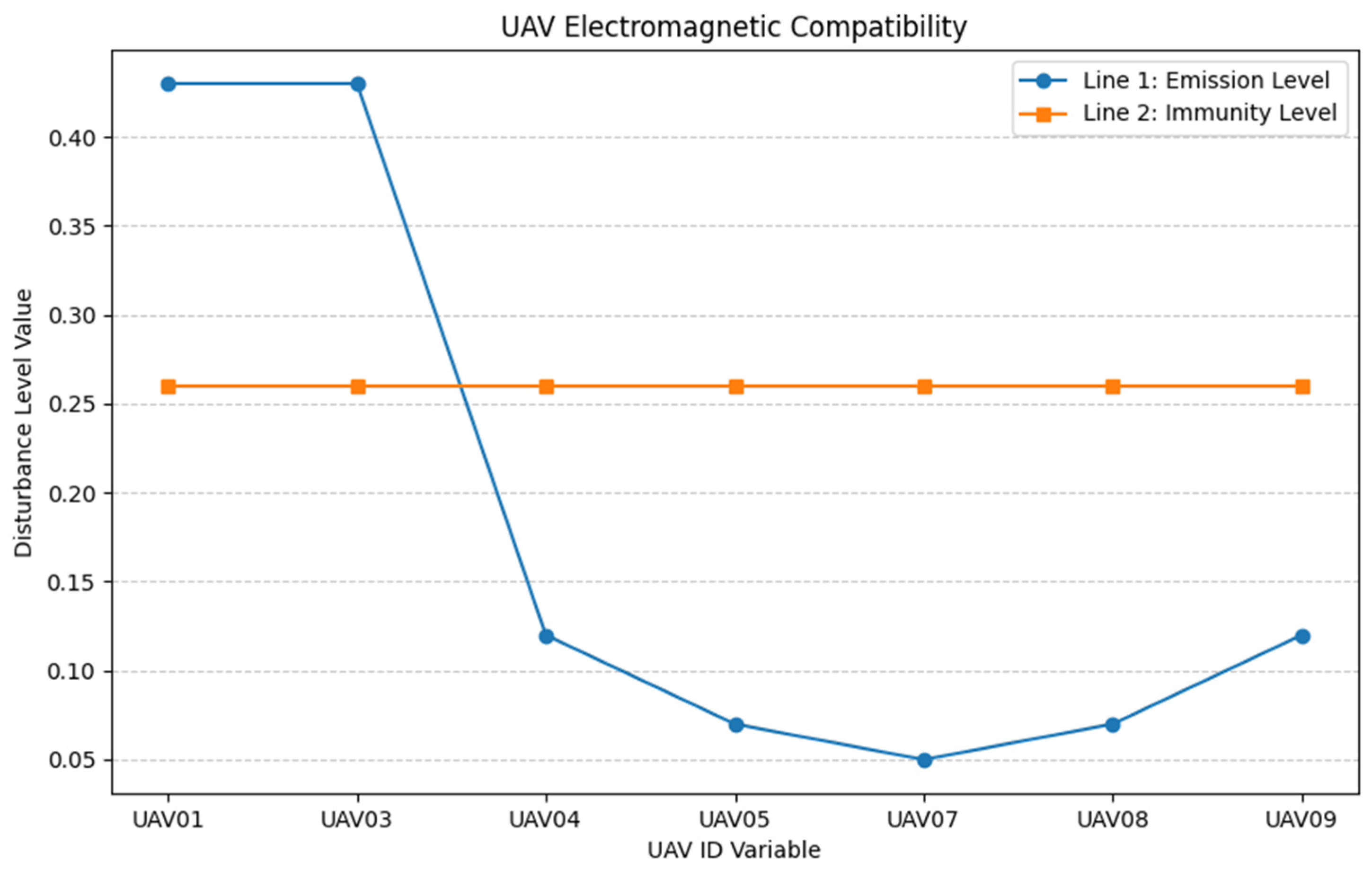 Drones 09 00426 g005