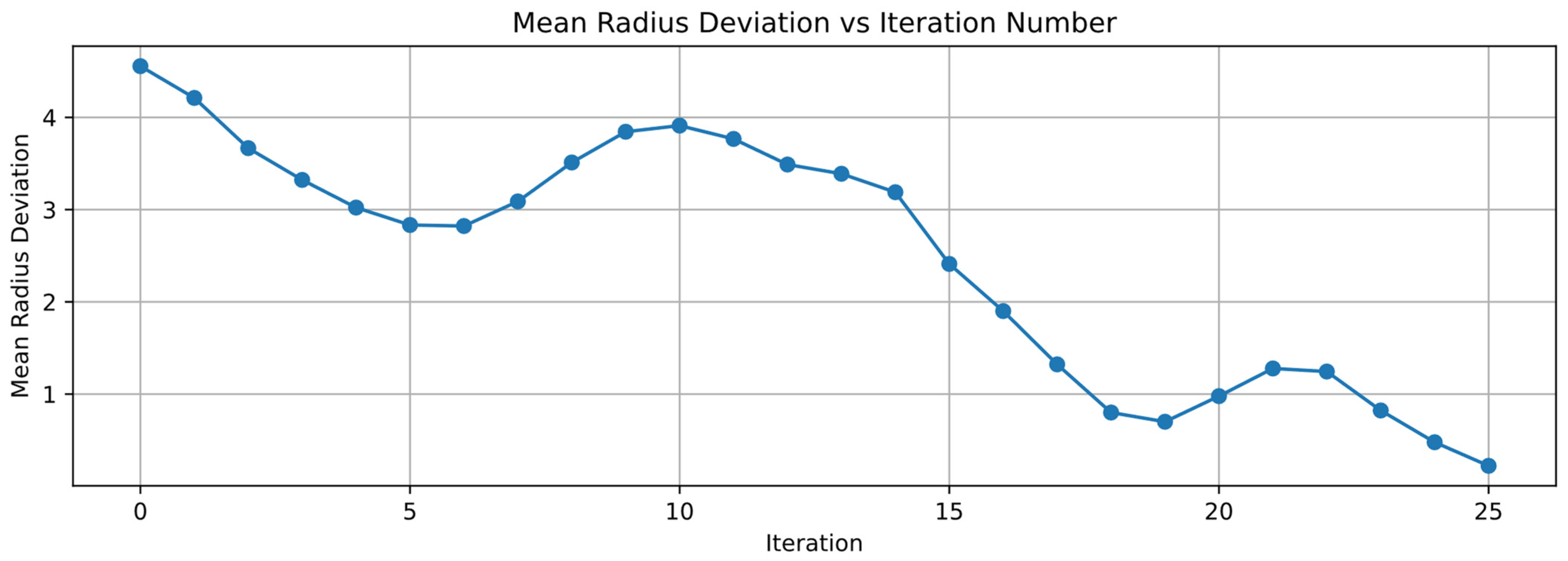 Drones 09 00426 g006