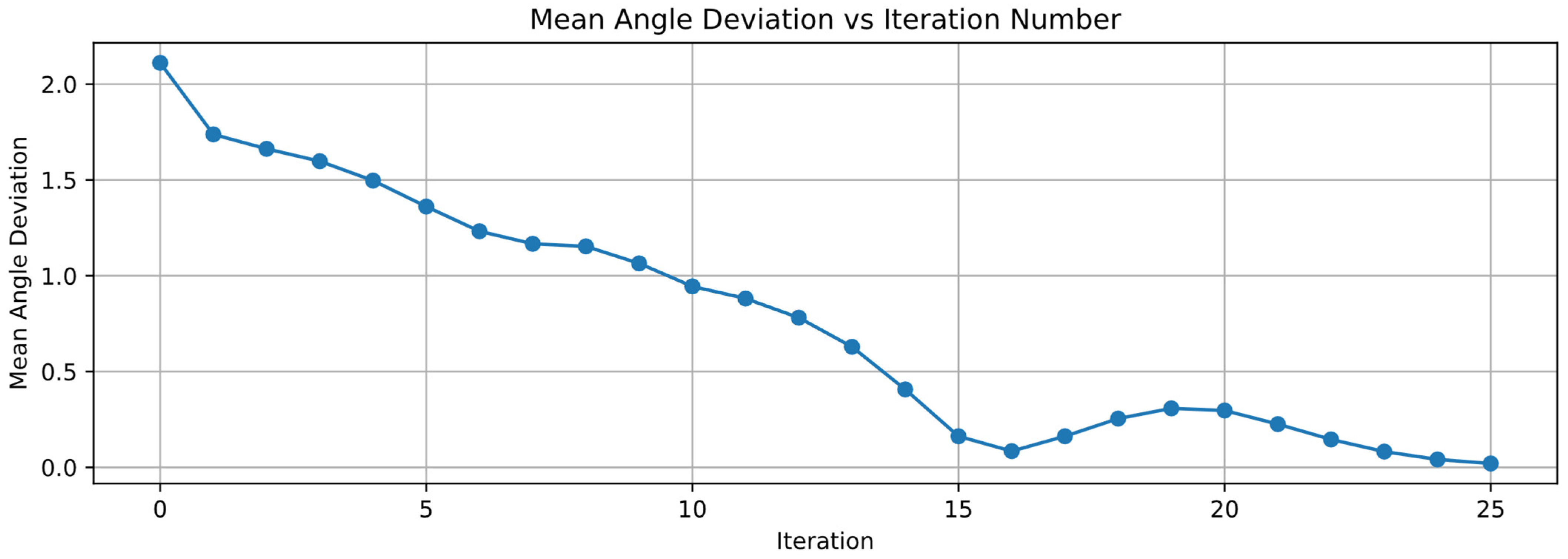 Drones 09 00426 g007