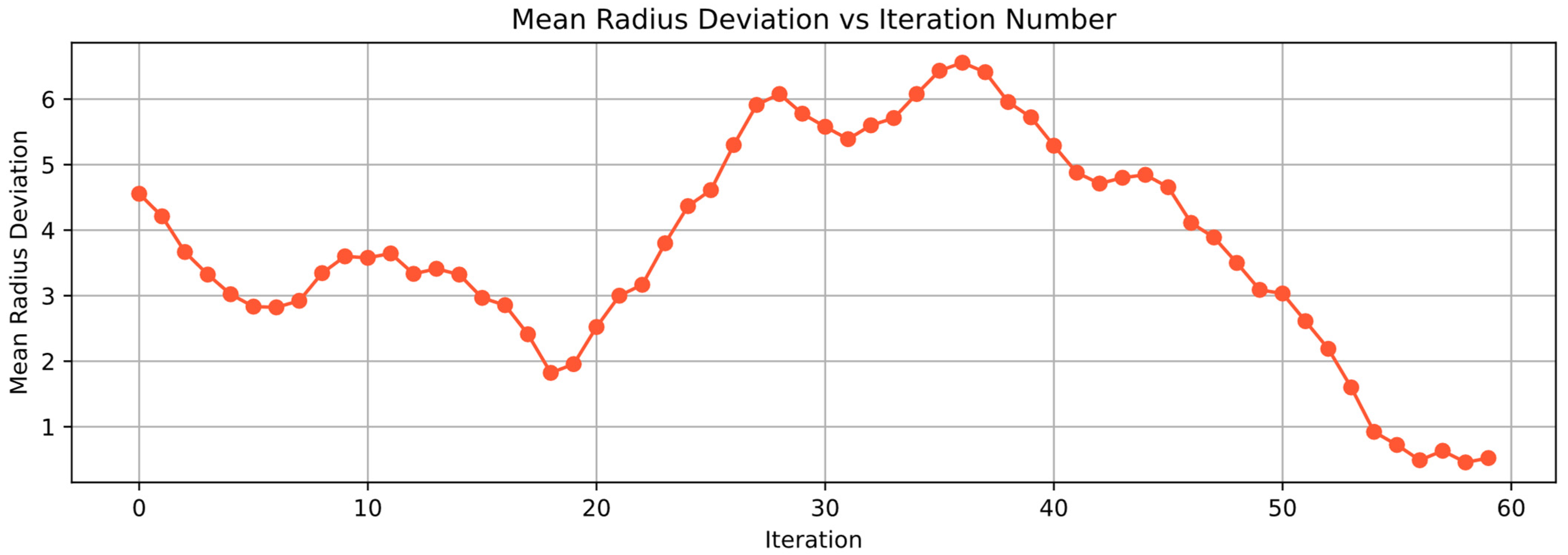 Drones 09 00426 g009