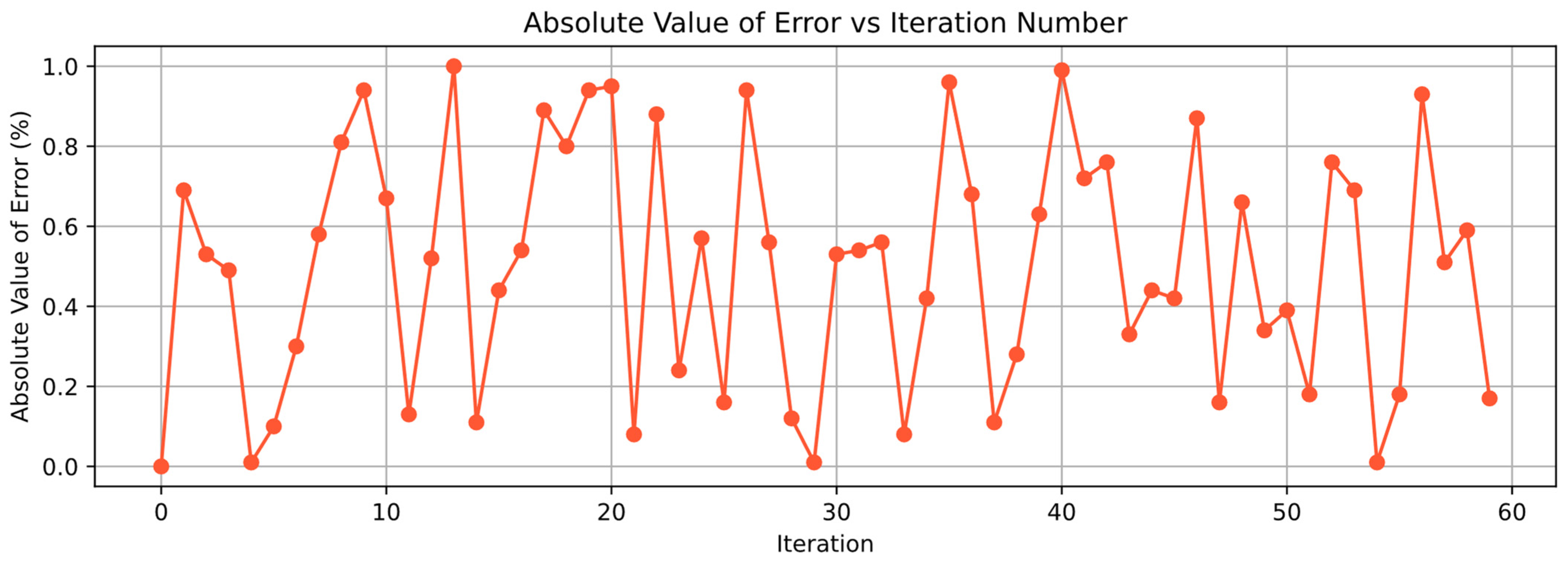 Drones 09 00426 g011