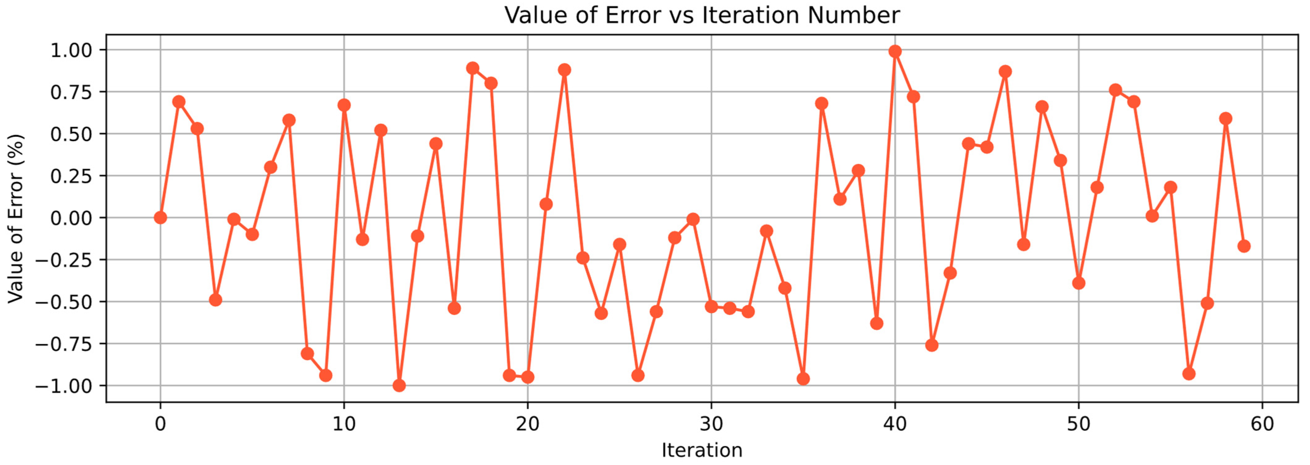 Drones 09 00426 g0a2