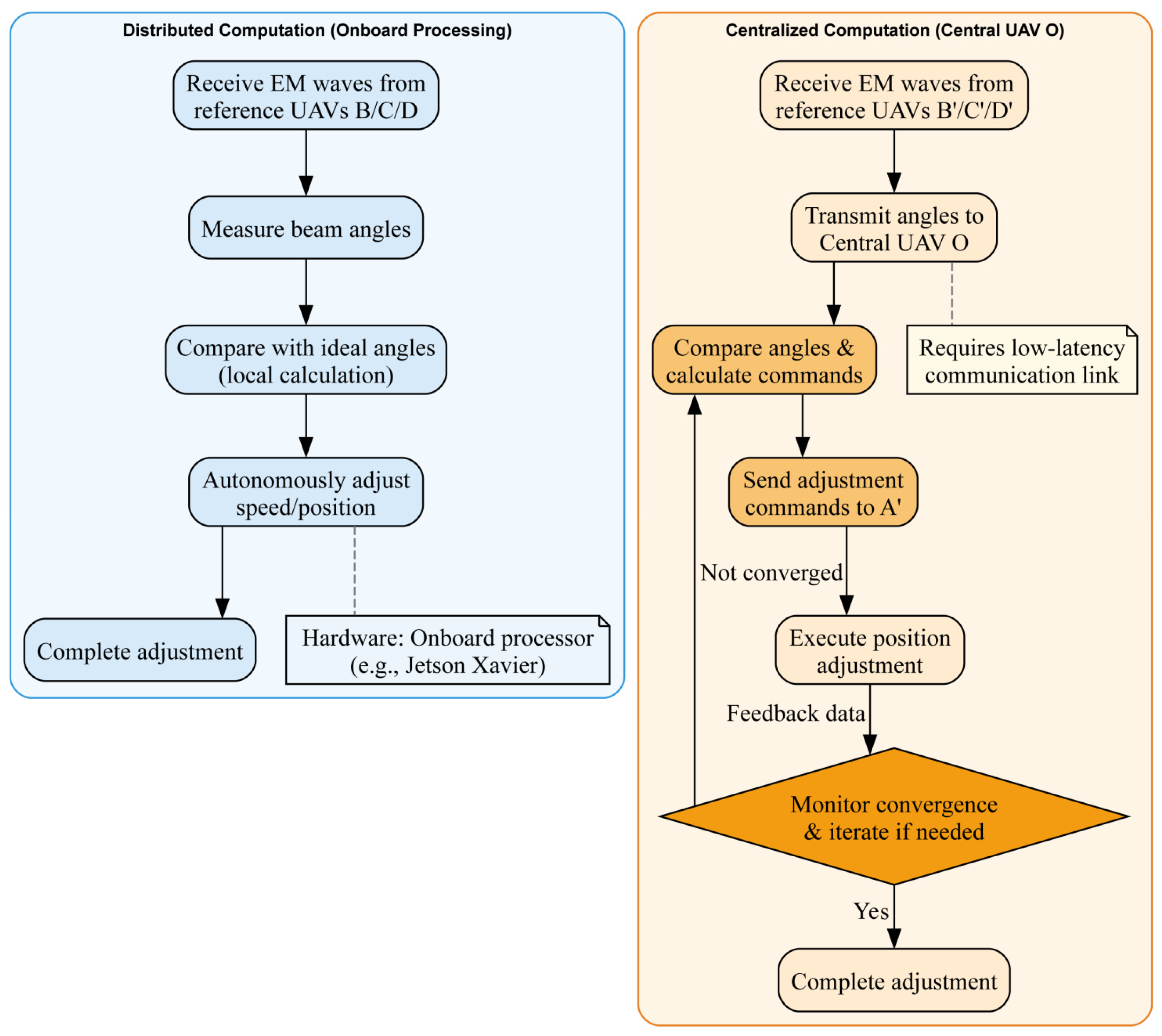 Drones 09 00426 g0a3