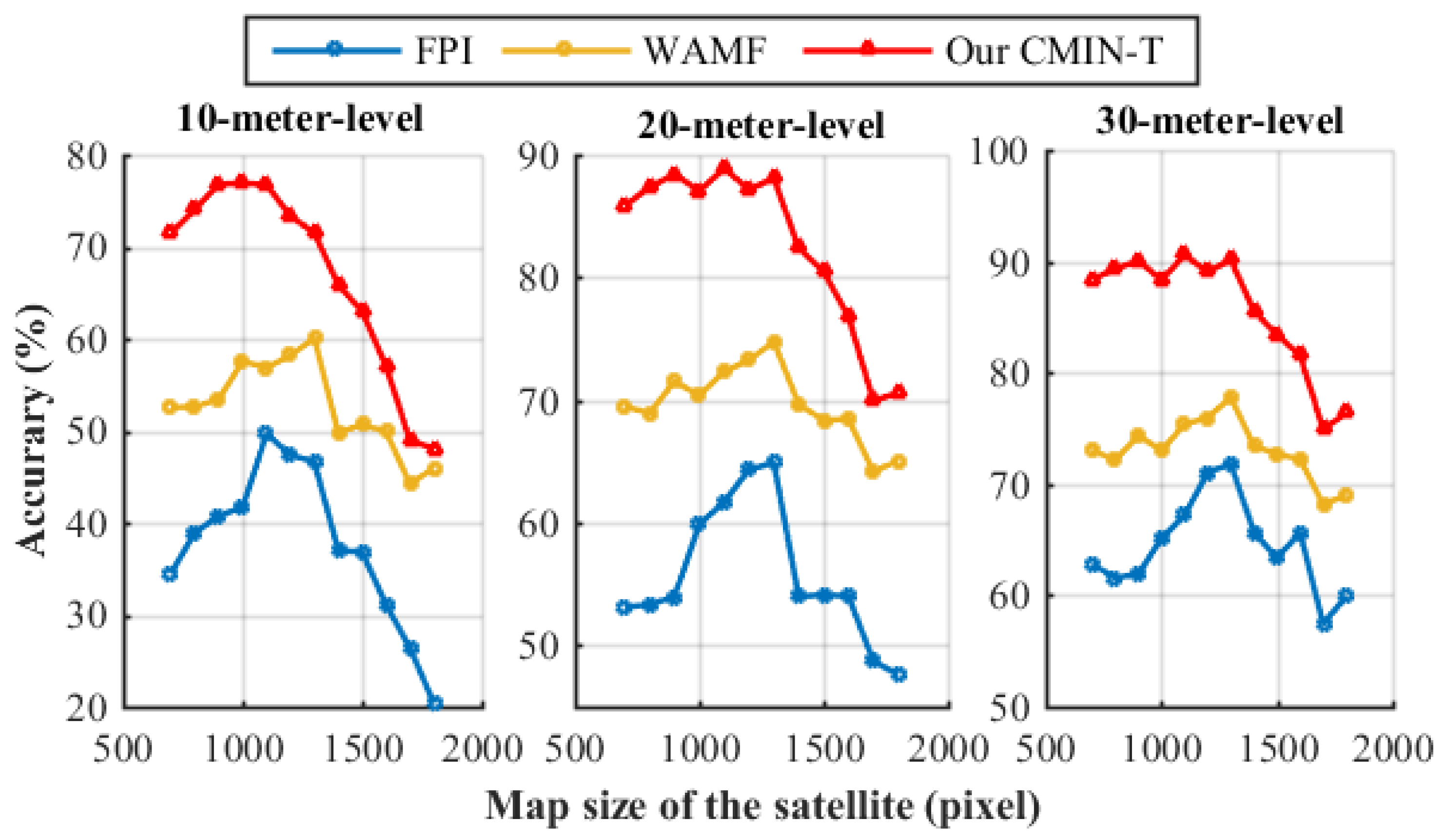 Drones 09 00427 g007