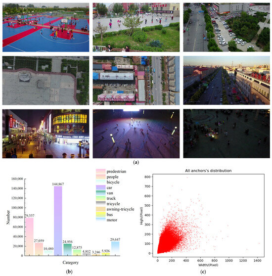 MSUD-YOLO: A Novel Multiscale Small Object Detection Model for UAV ...