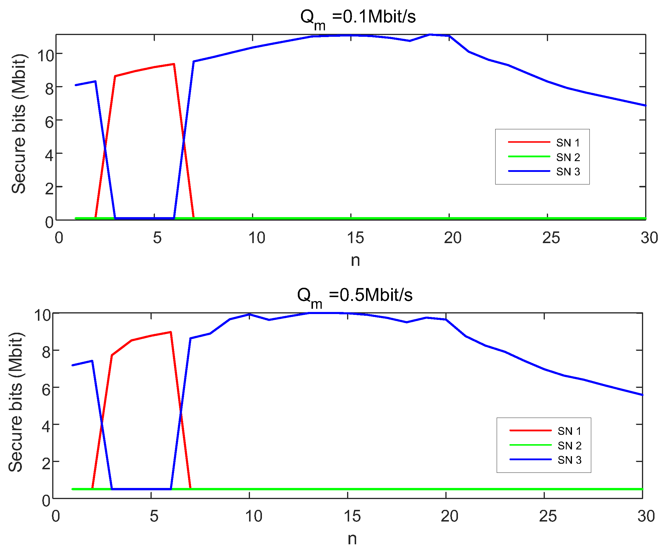 Drones 09 00431 g006