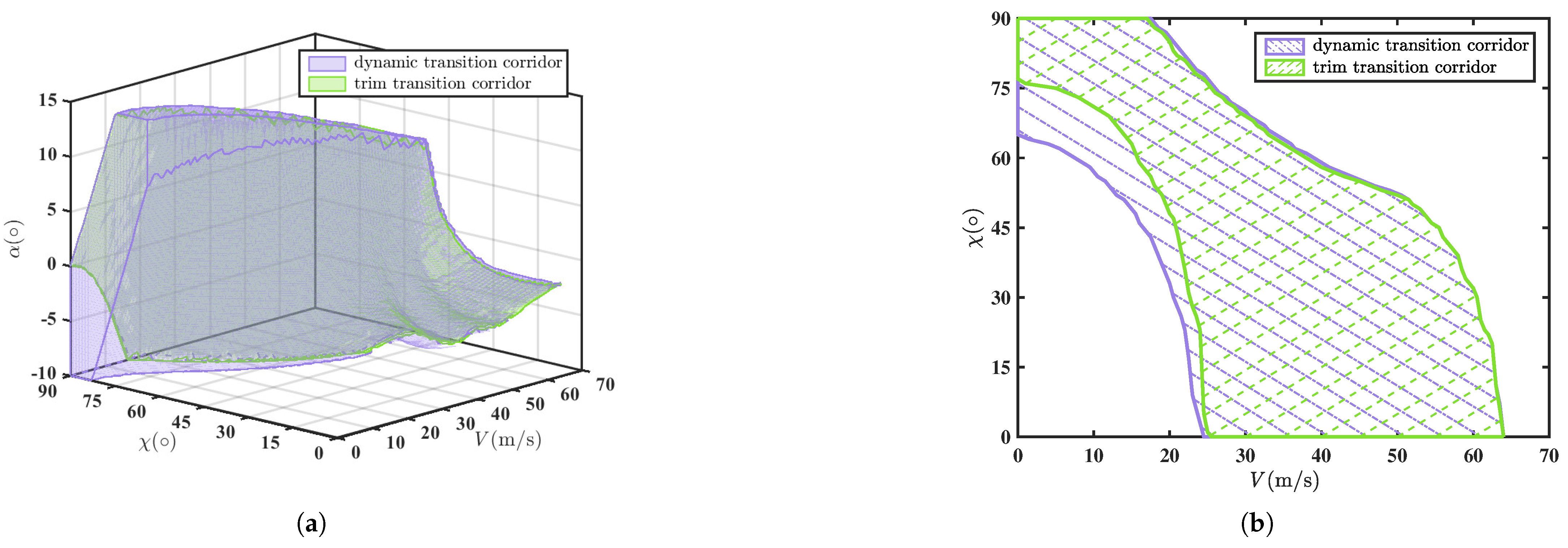 Drones 09 00432 g006