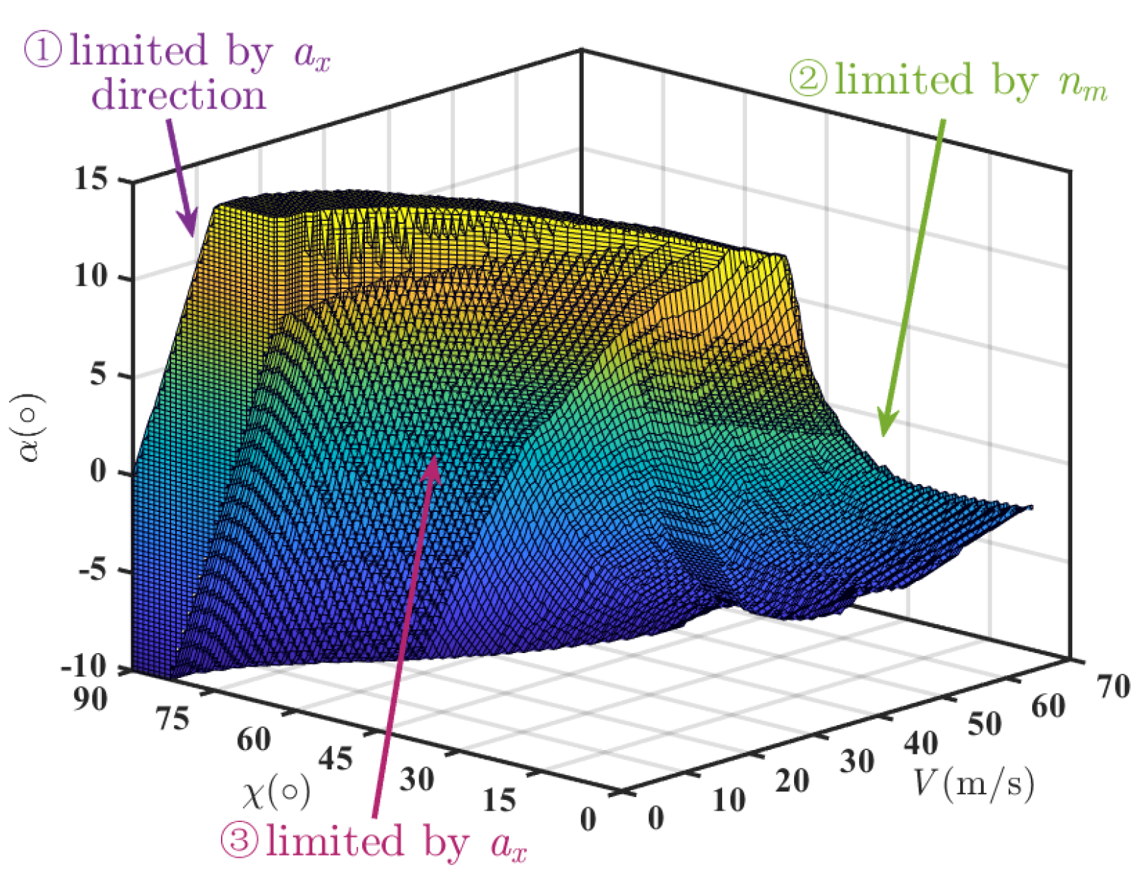 Drones 09 00432 g007