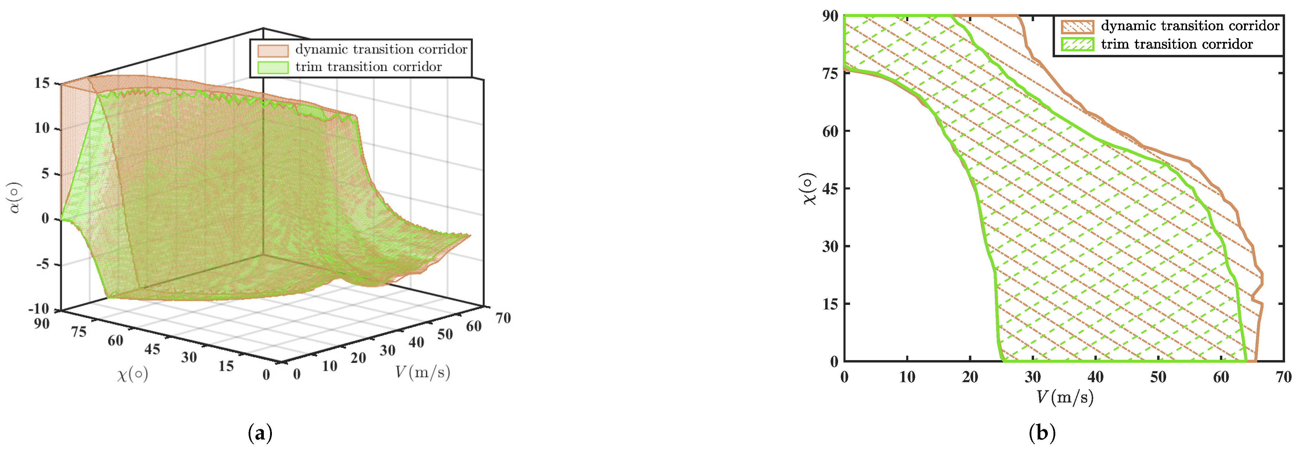Drones 09 00432 g008