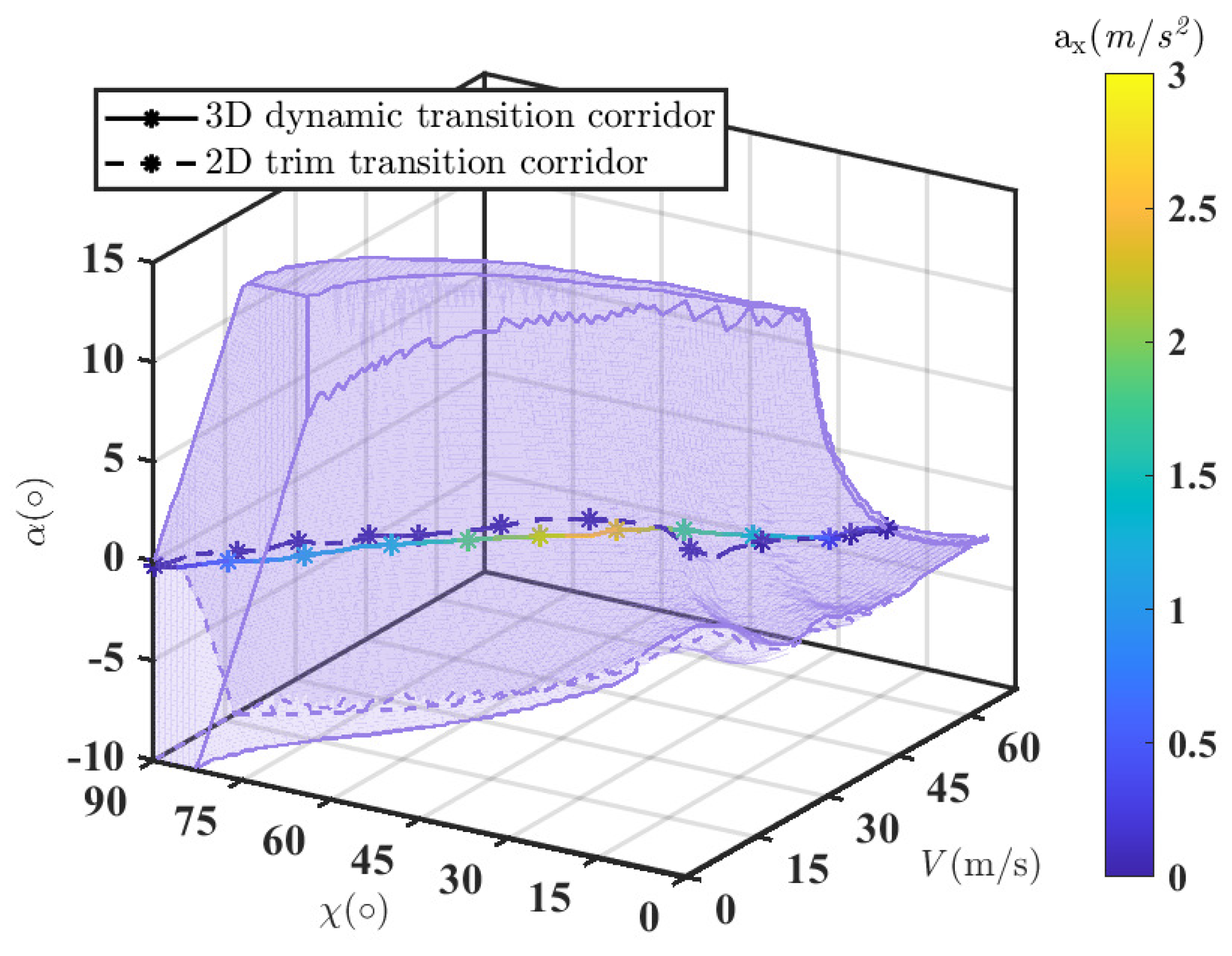 Drones 09 00432 g011