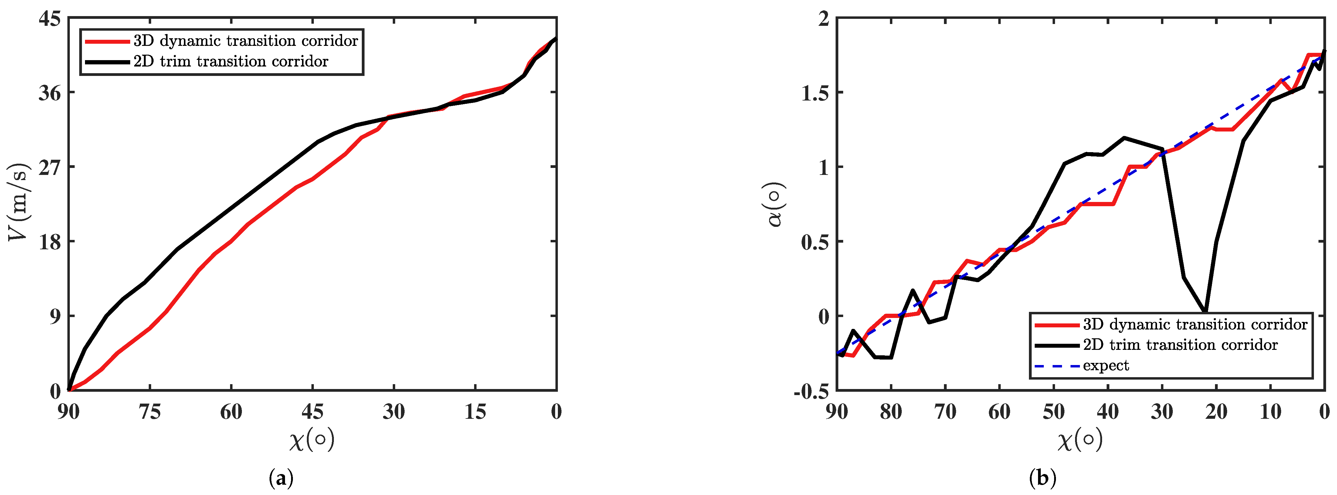 Drones 09 00432 g012