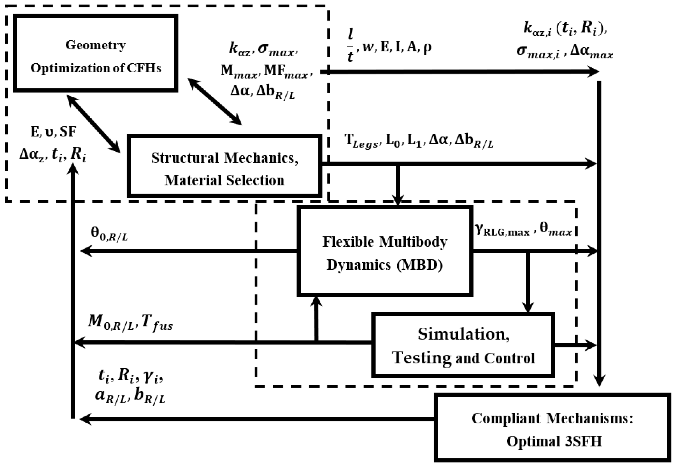 Drones 09 00434 g010