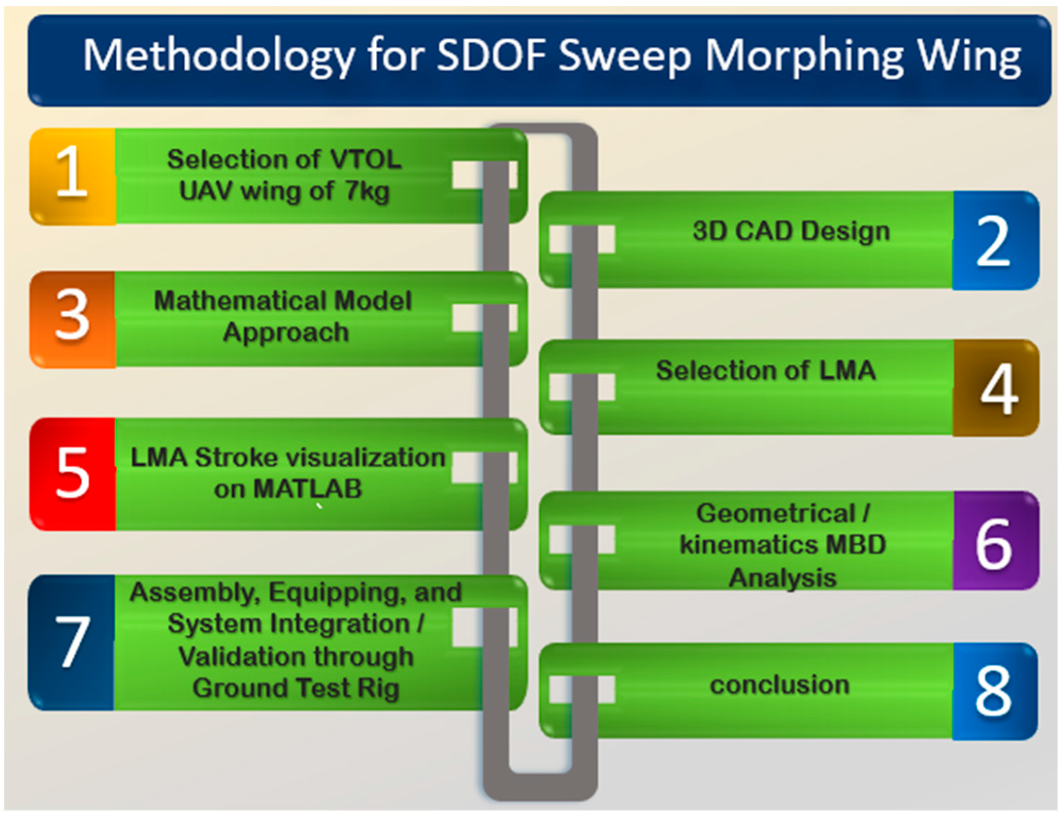 Drones 09 00435 g001
