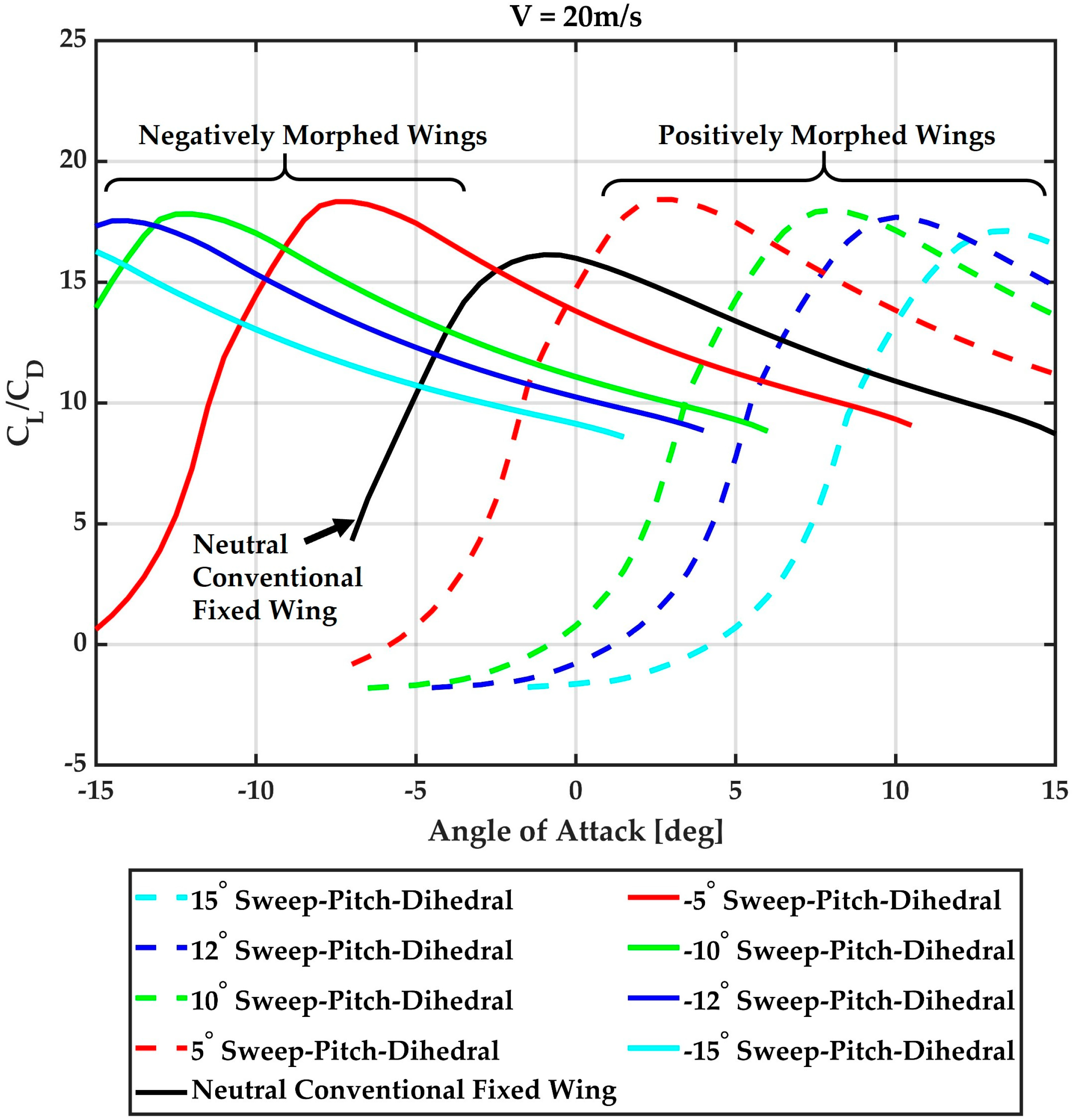 Drones 09 00435 g004