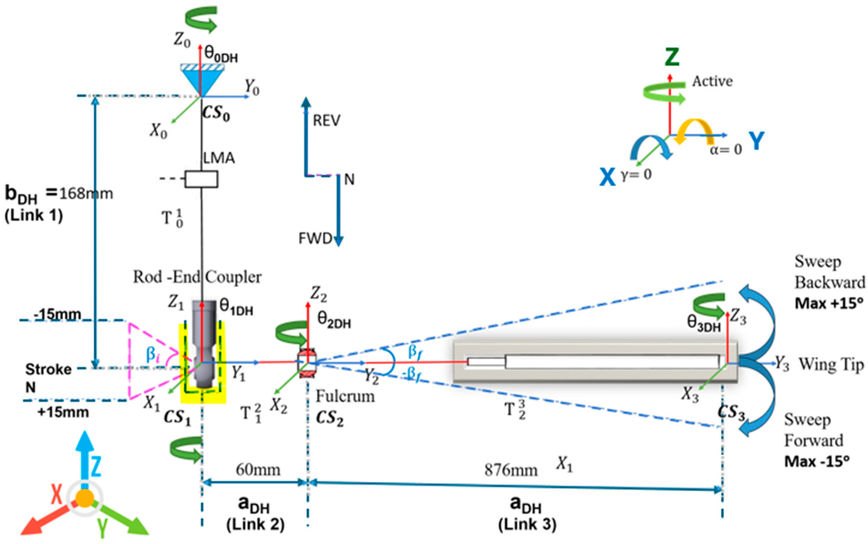 Drones 09 00435 g005