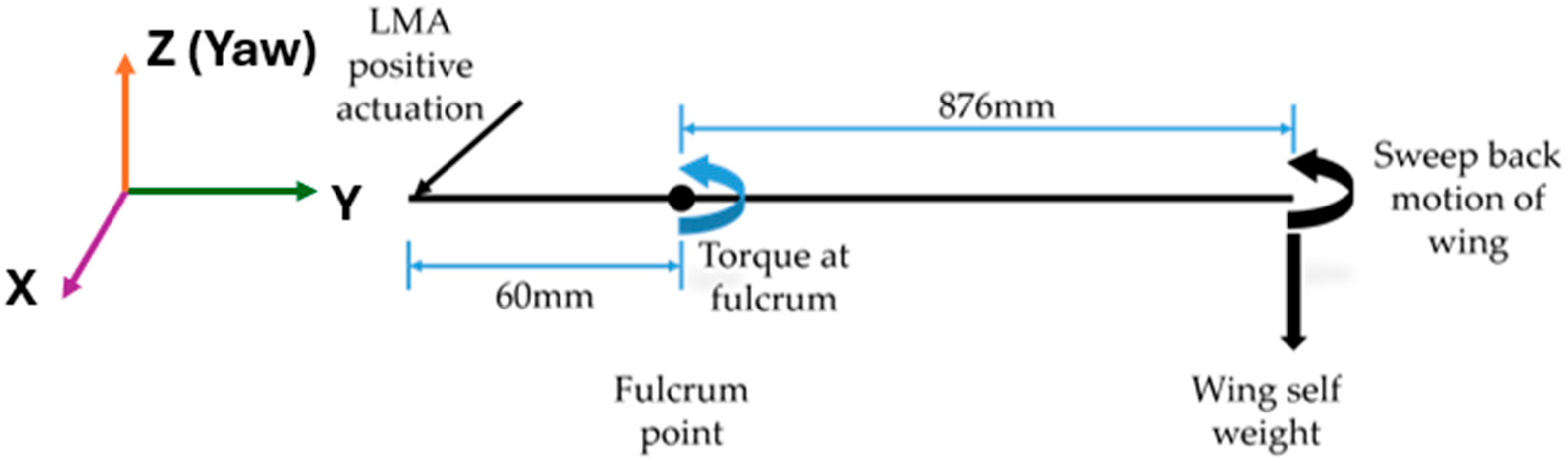 Drones 09 00435 g008