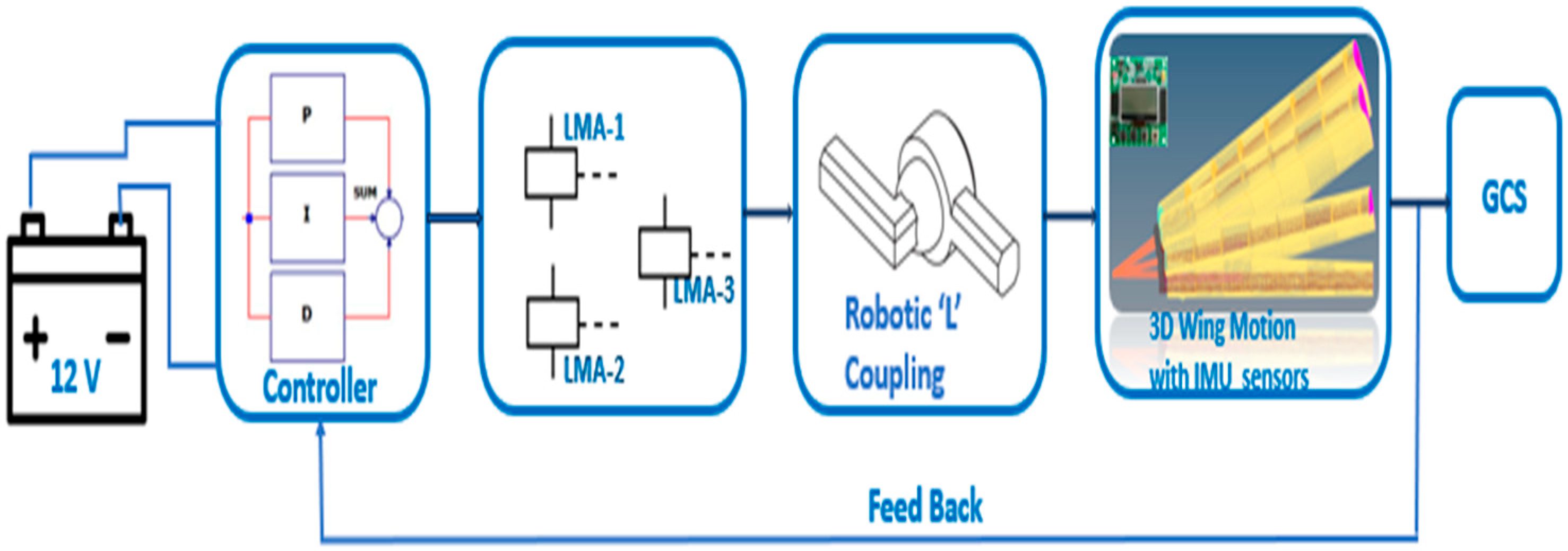 Drones 09 00435 g015
