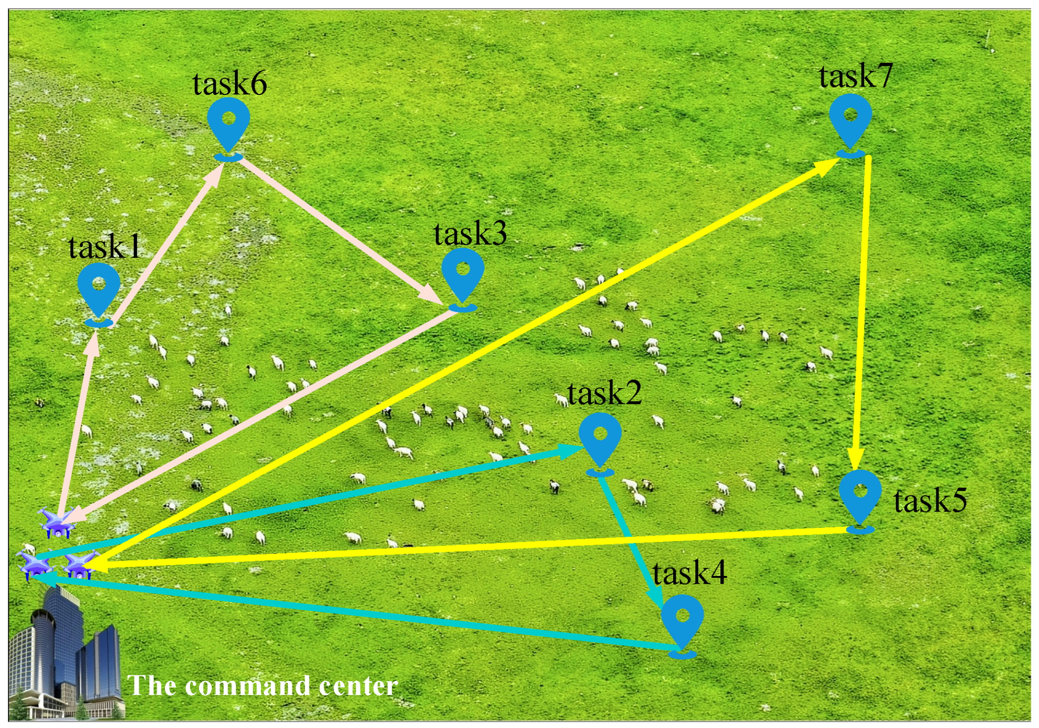 A Deep Reinforcement Learning-Driven Seagull Optimization