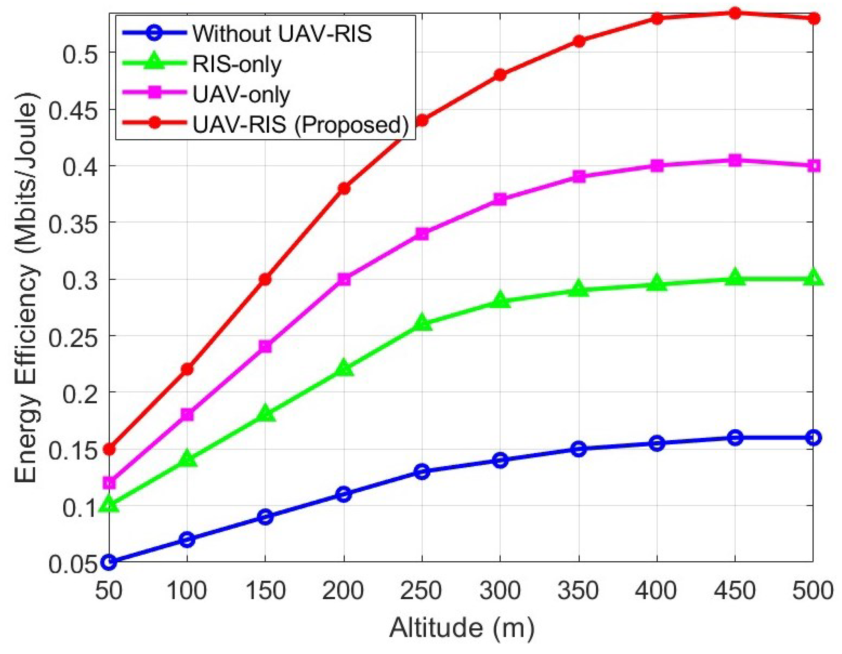 Drones 09 00437 g003