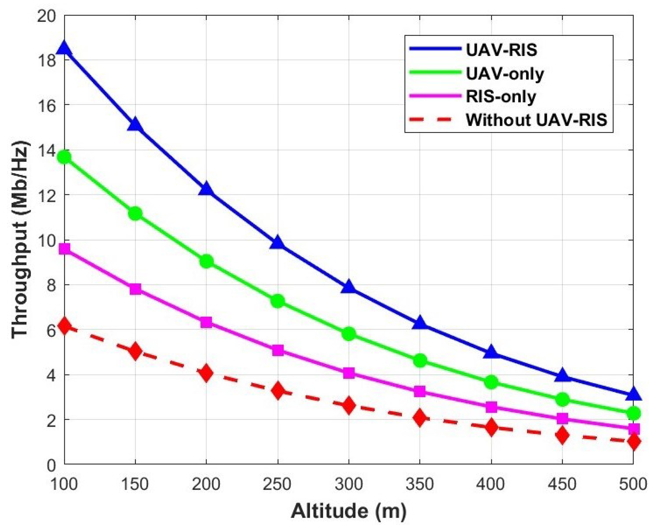 Drones 09 00437 g006