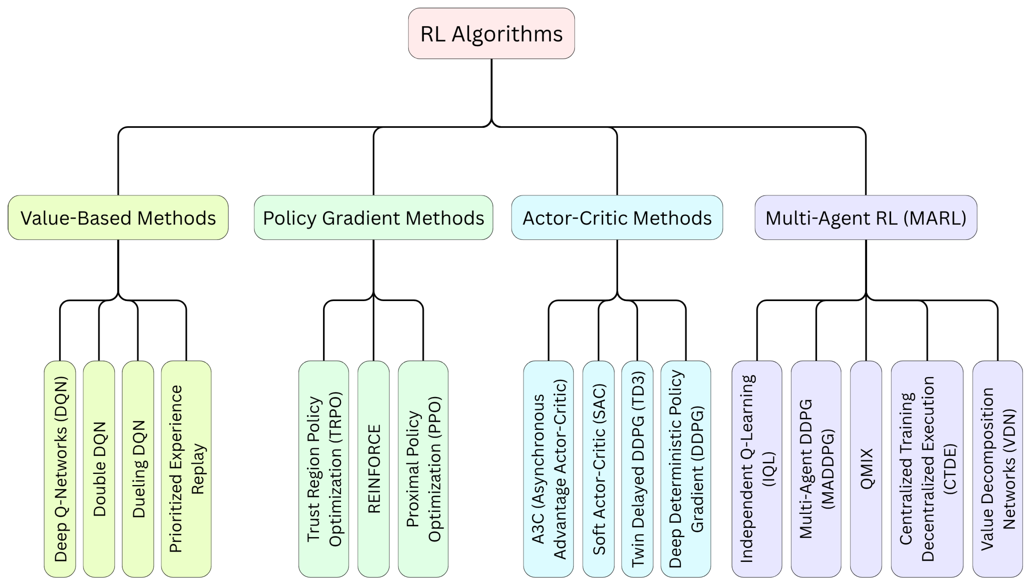 Drones 09 00438 g001