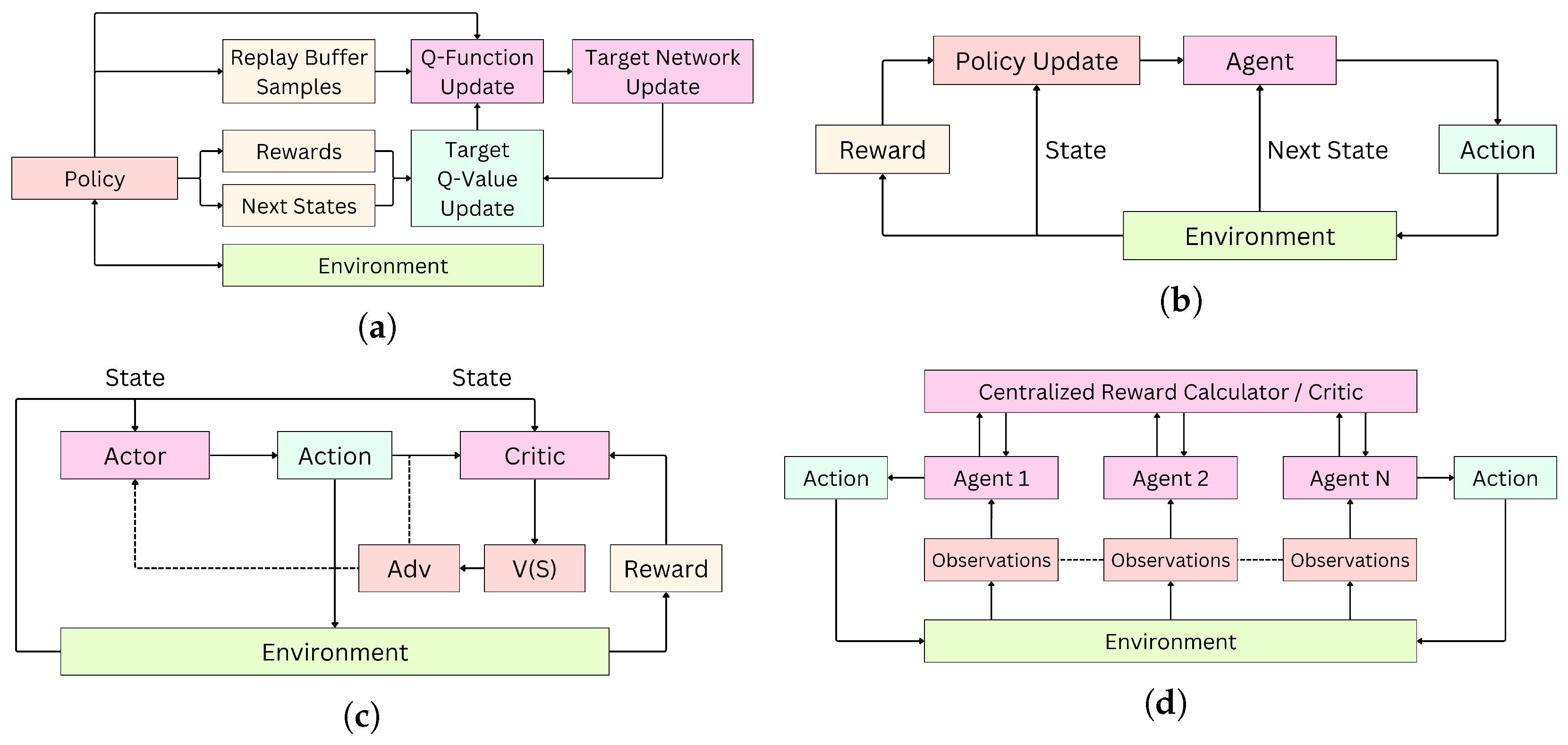 Drones 09 00438 g002