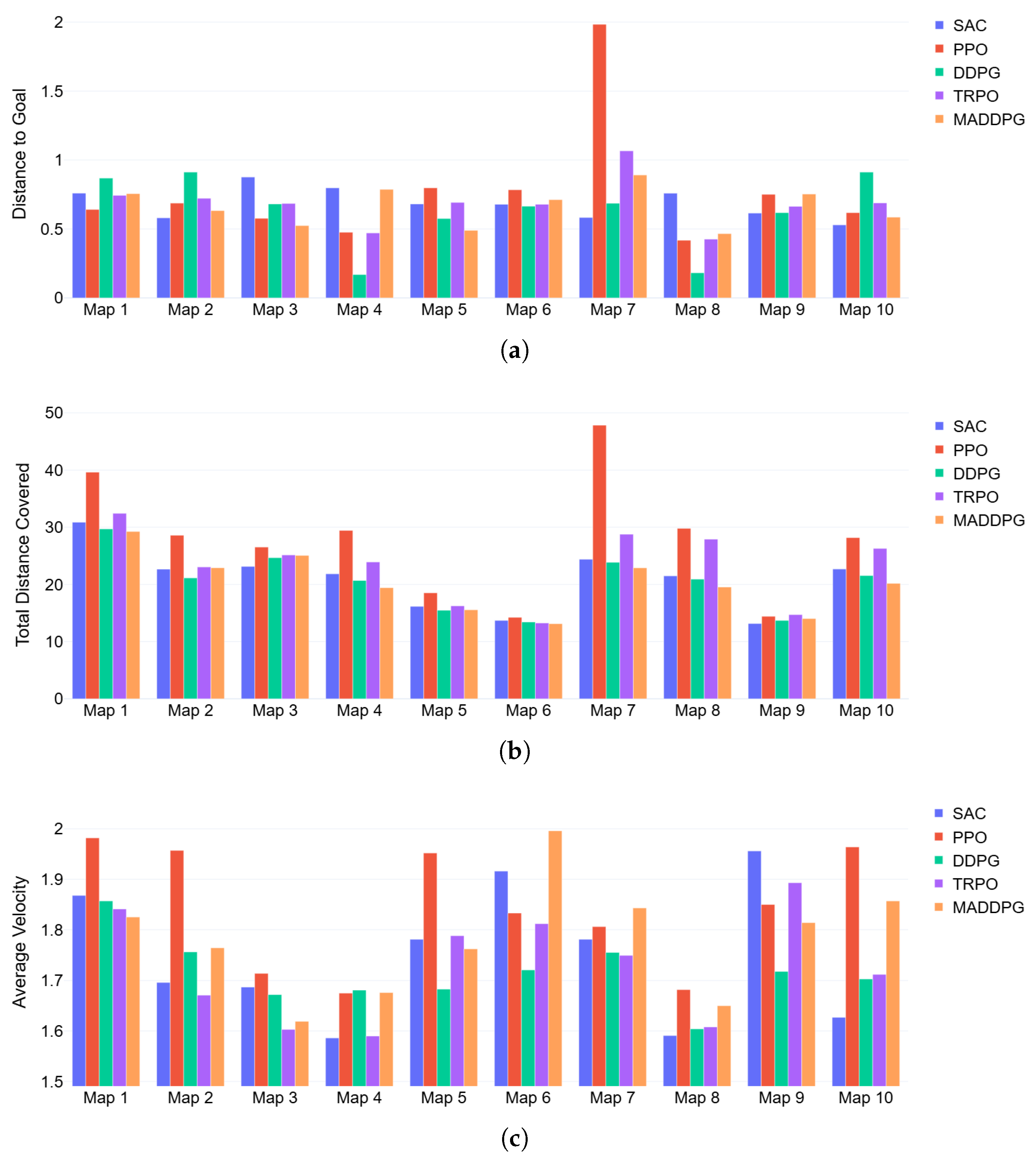 Drones 09 00438 g007
