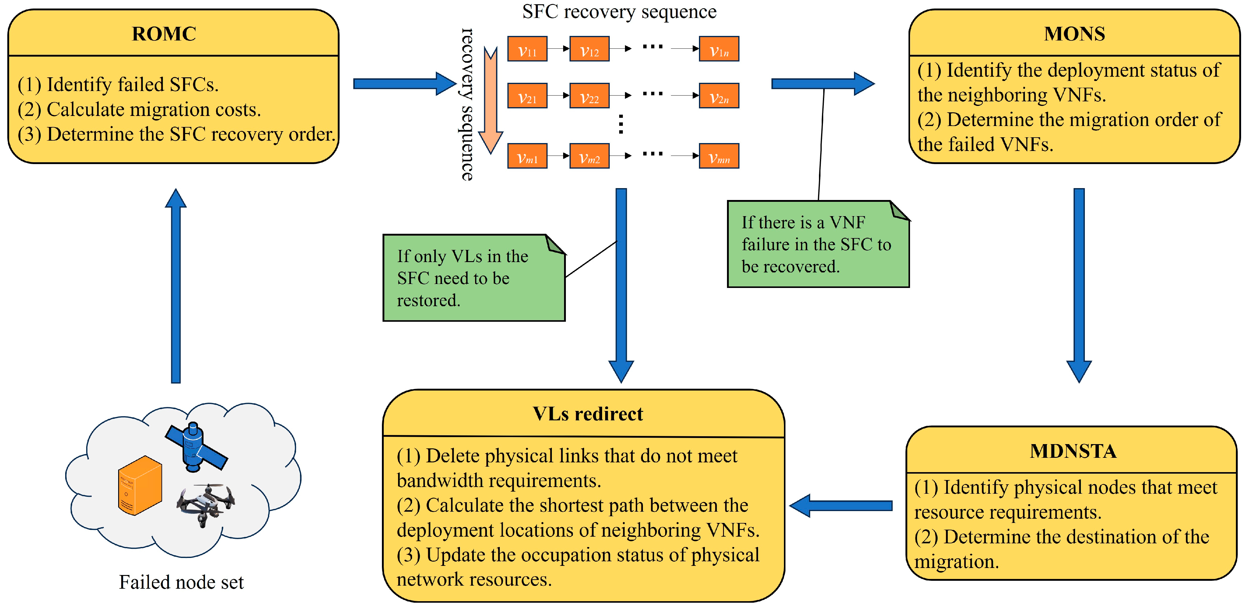 Drones 09 00440 g002