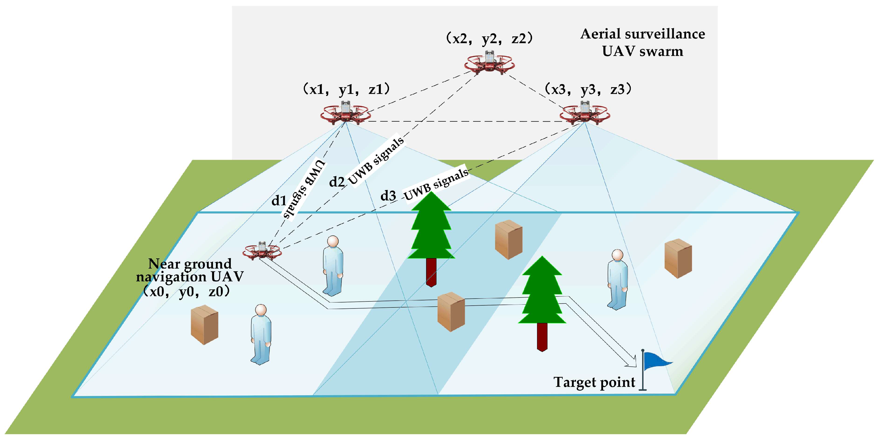 Drones 09 00442 g001
