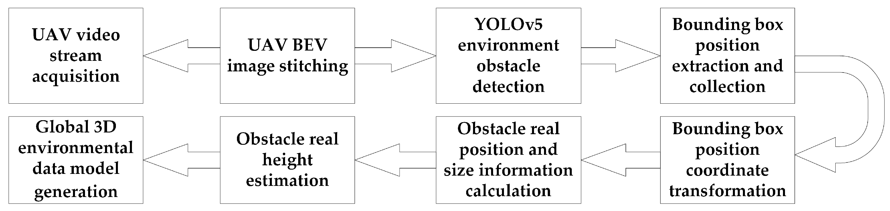 Drones 09 00442 g003