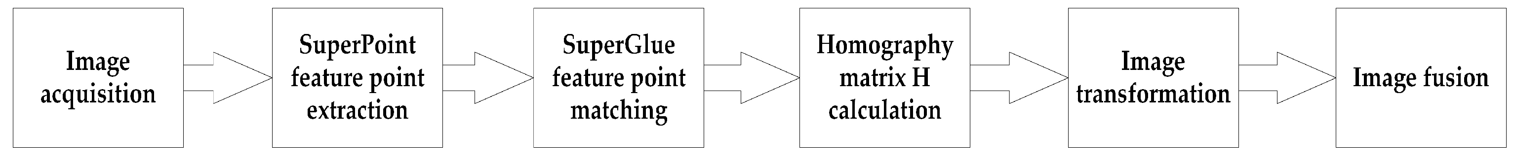 Drones 09 00442 g004