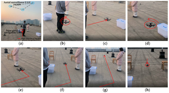UAV Autonomous Navigation System Based on Air–Ground Collaboration in ...