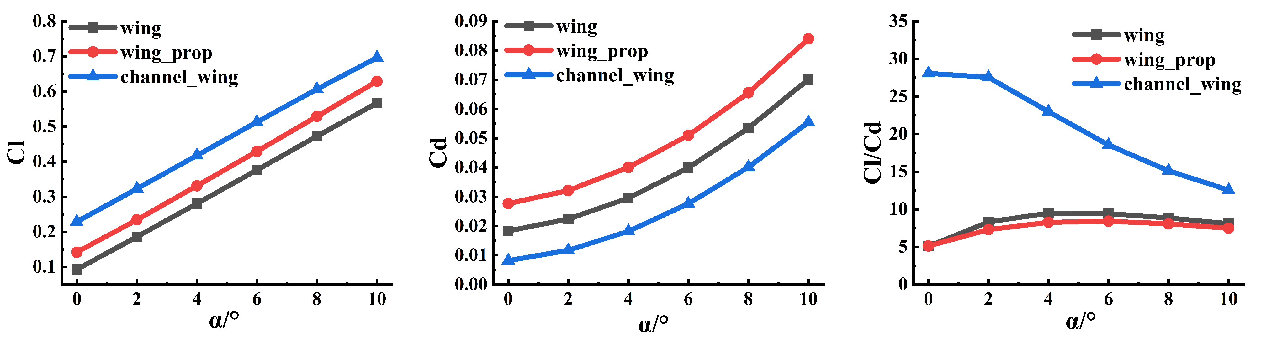 Drones 09 00443 g004