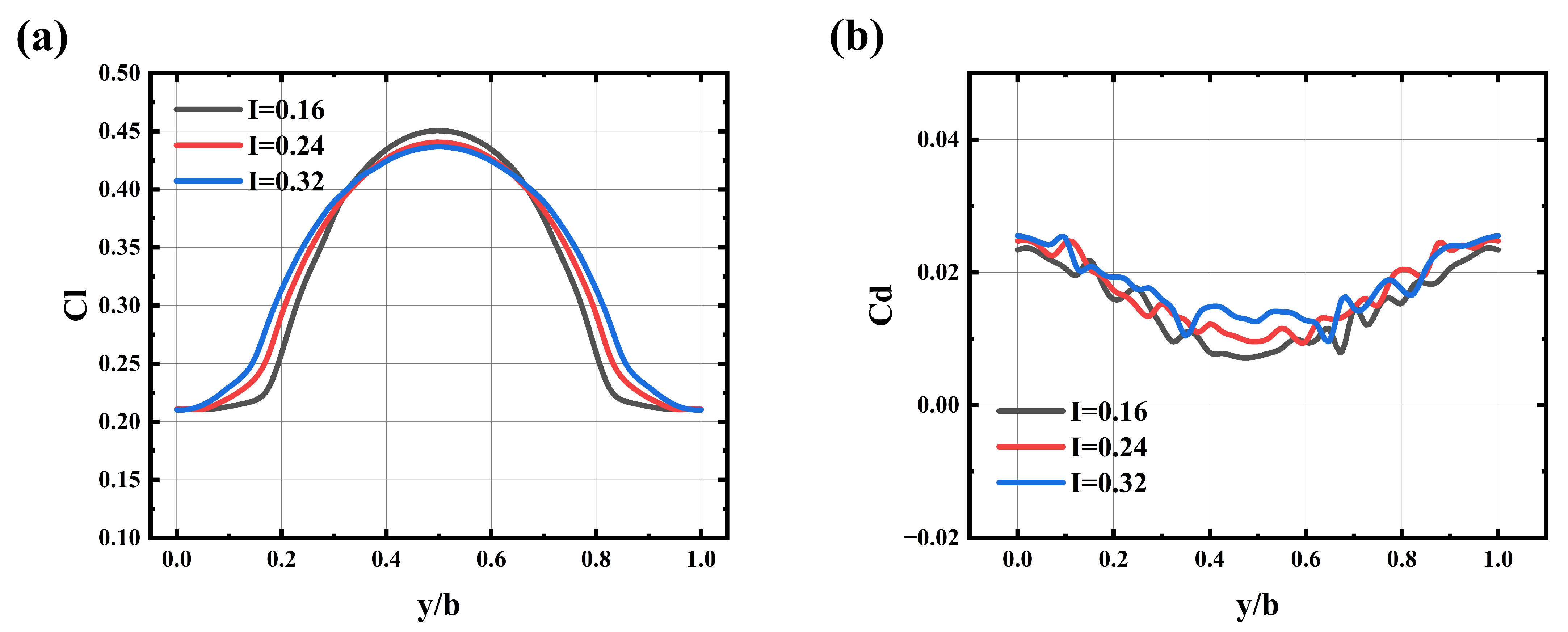 Drones 09 00443 g008