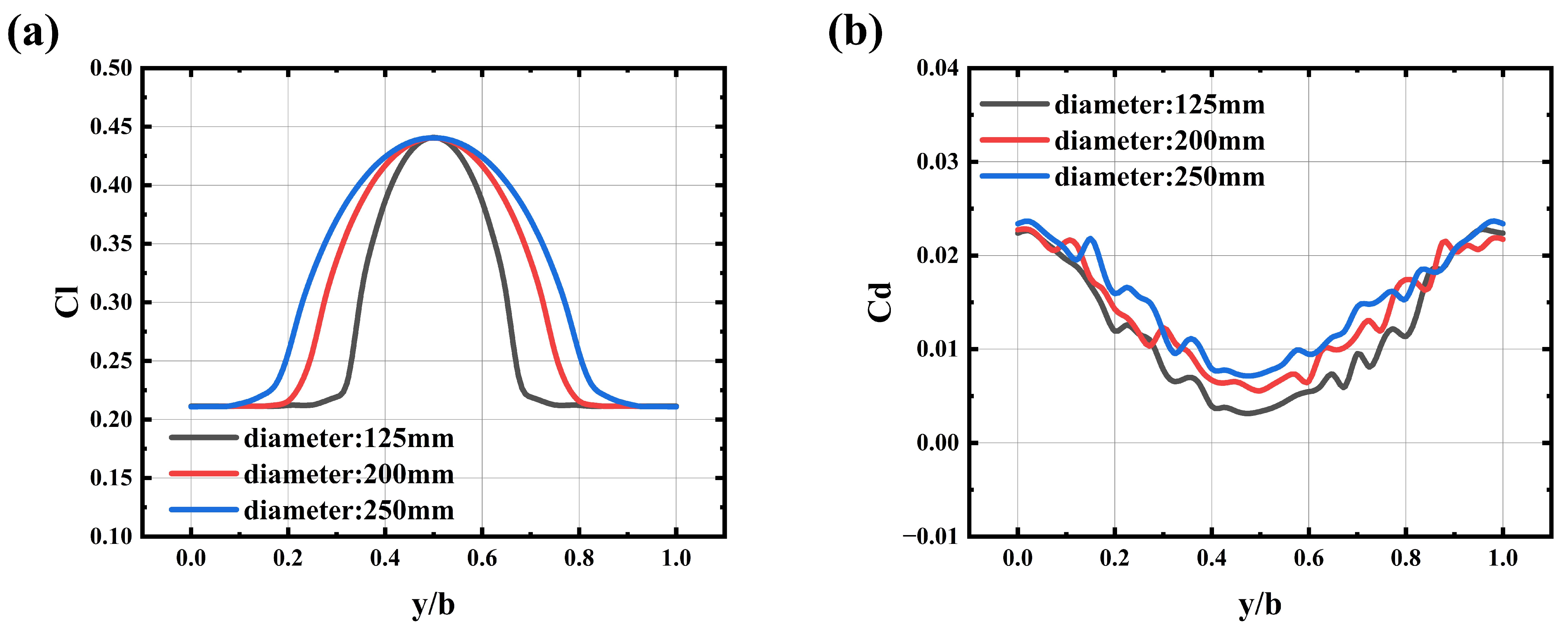 Drones 09 00443 g014