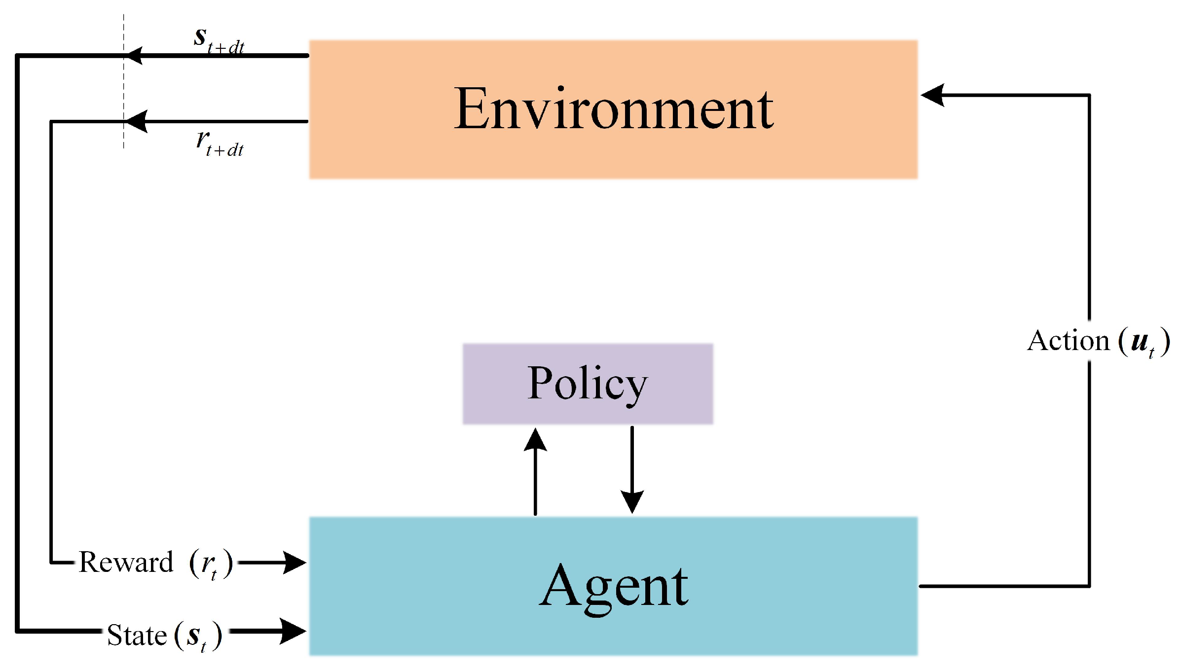 Drones 09 00446 g004