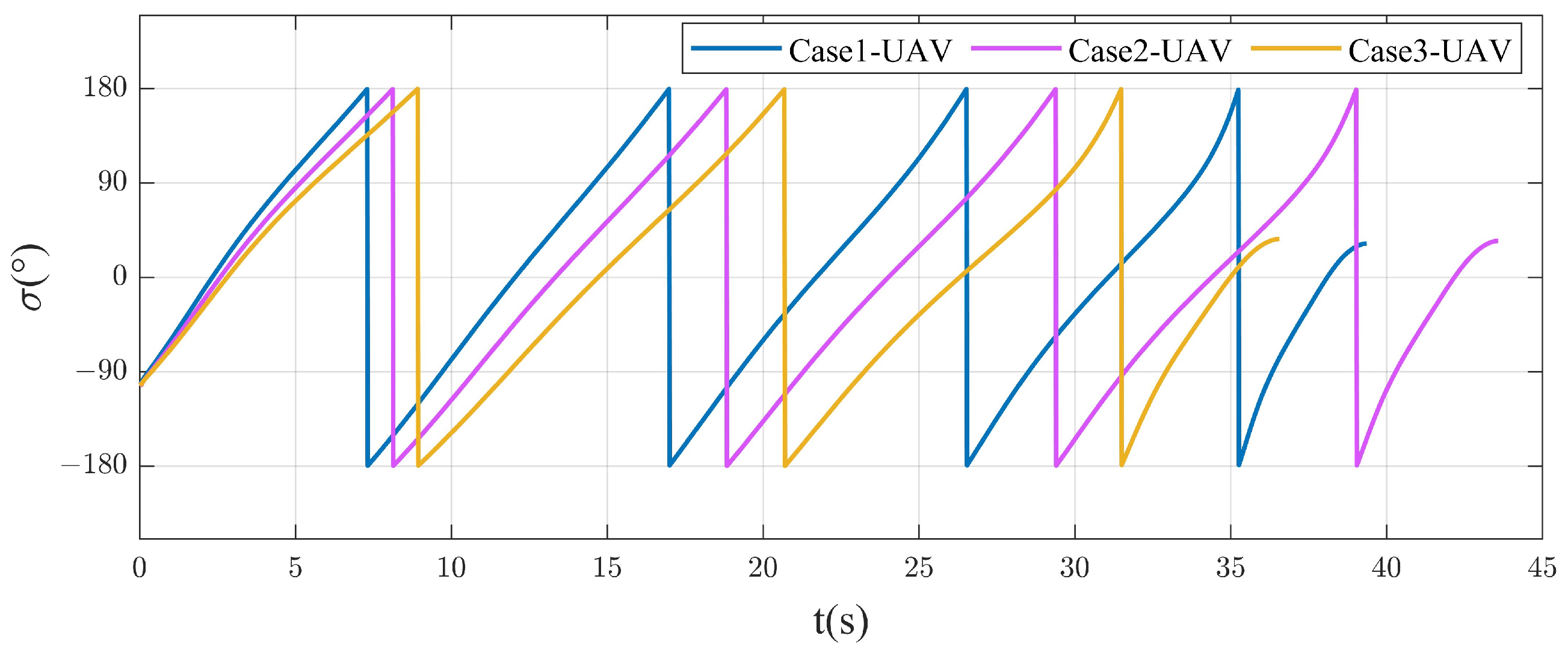 Drones 09 00446 g012