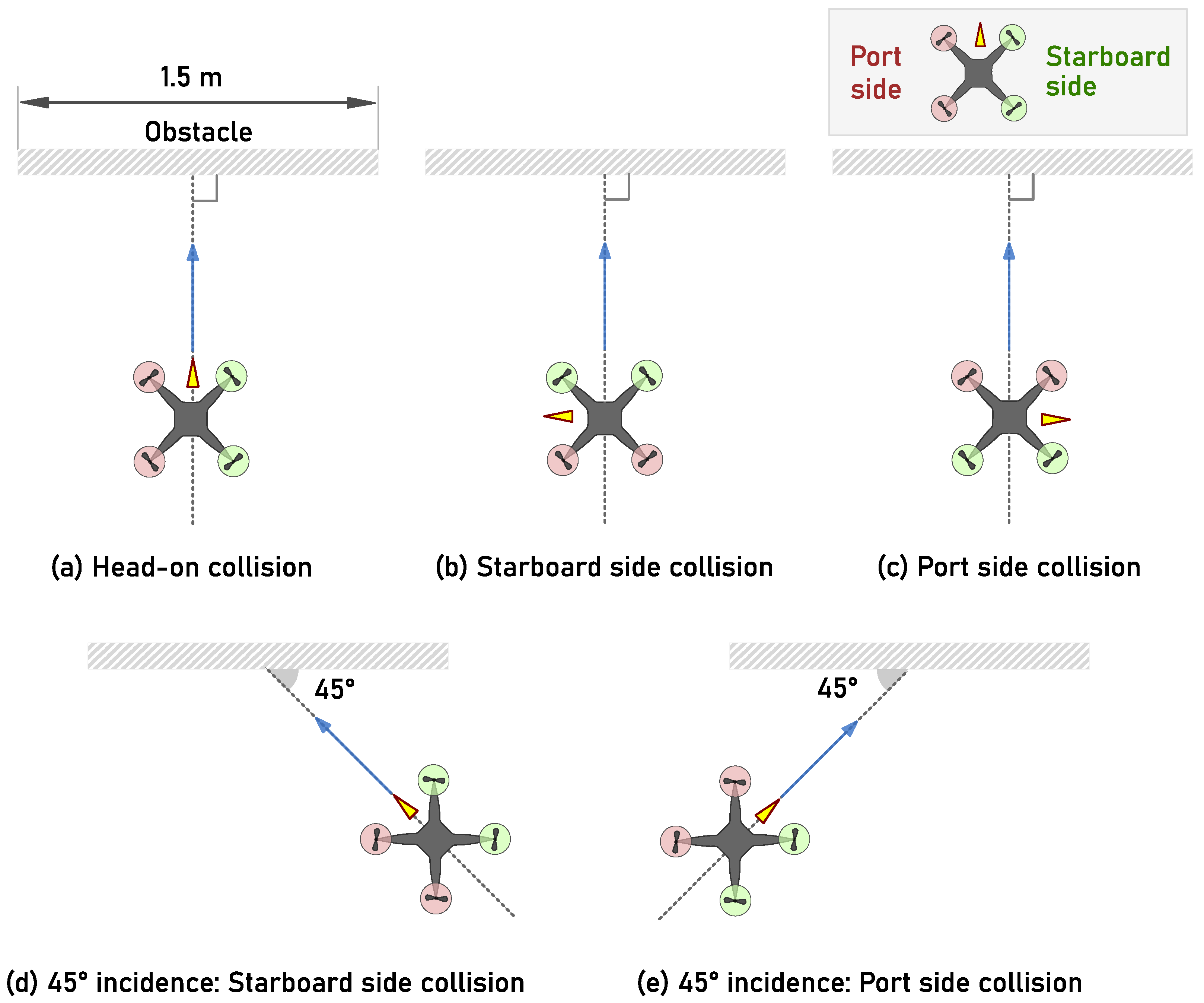 Drones 09 00447 g001
