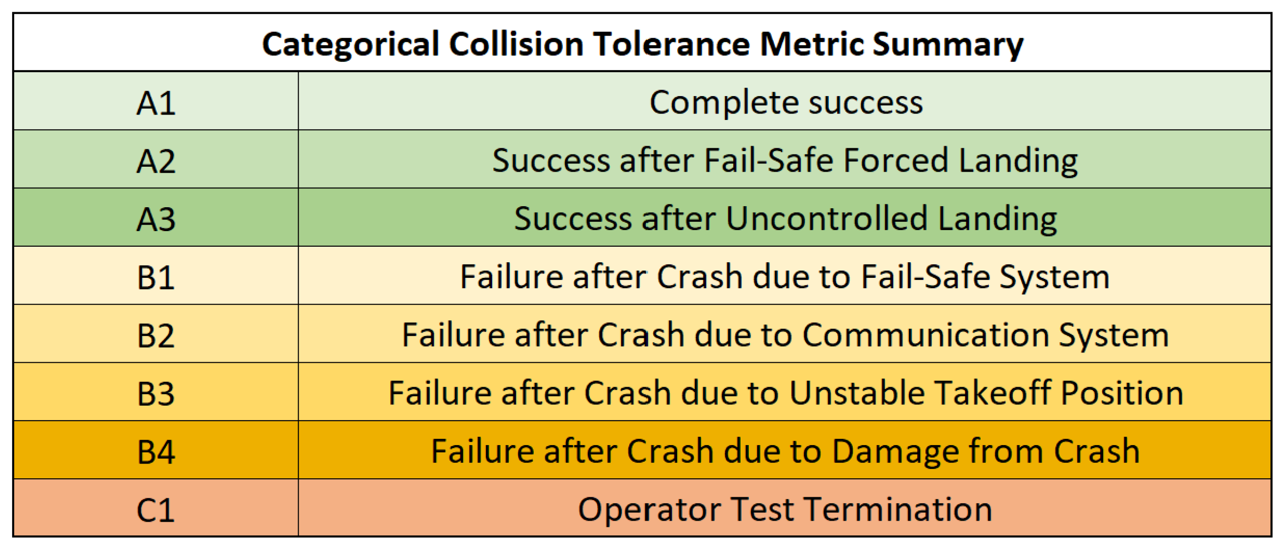 Drones 09 00447 g003