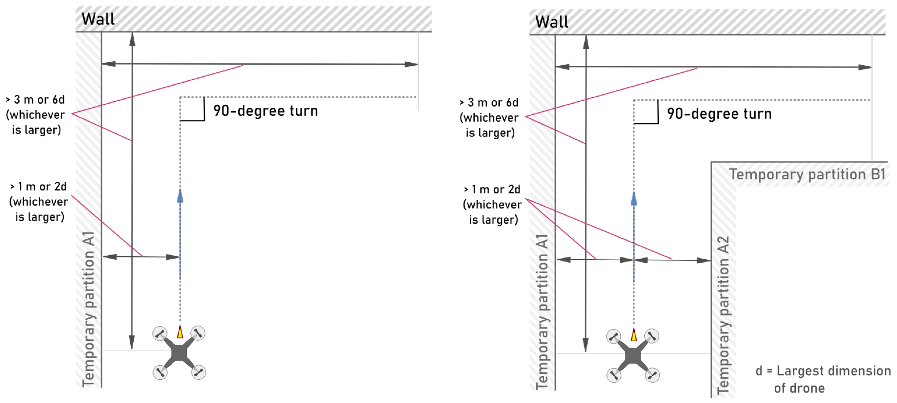 Drones 09 00447 g007