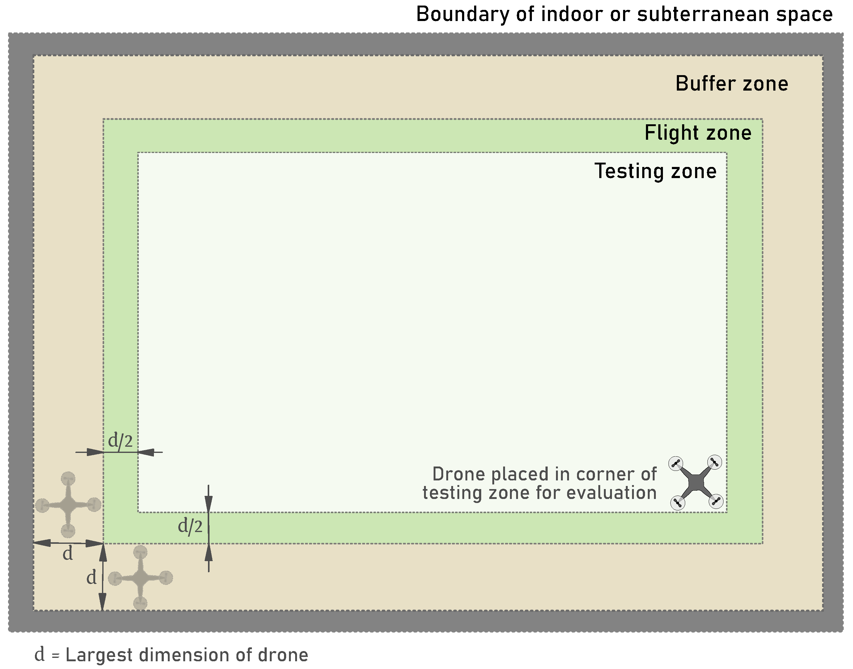 Drones 09 00447 g011